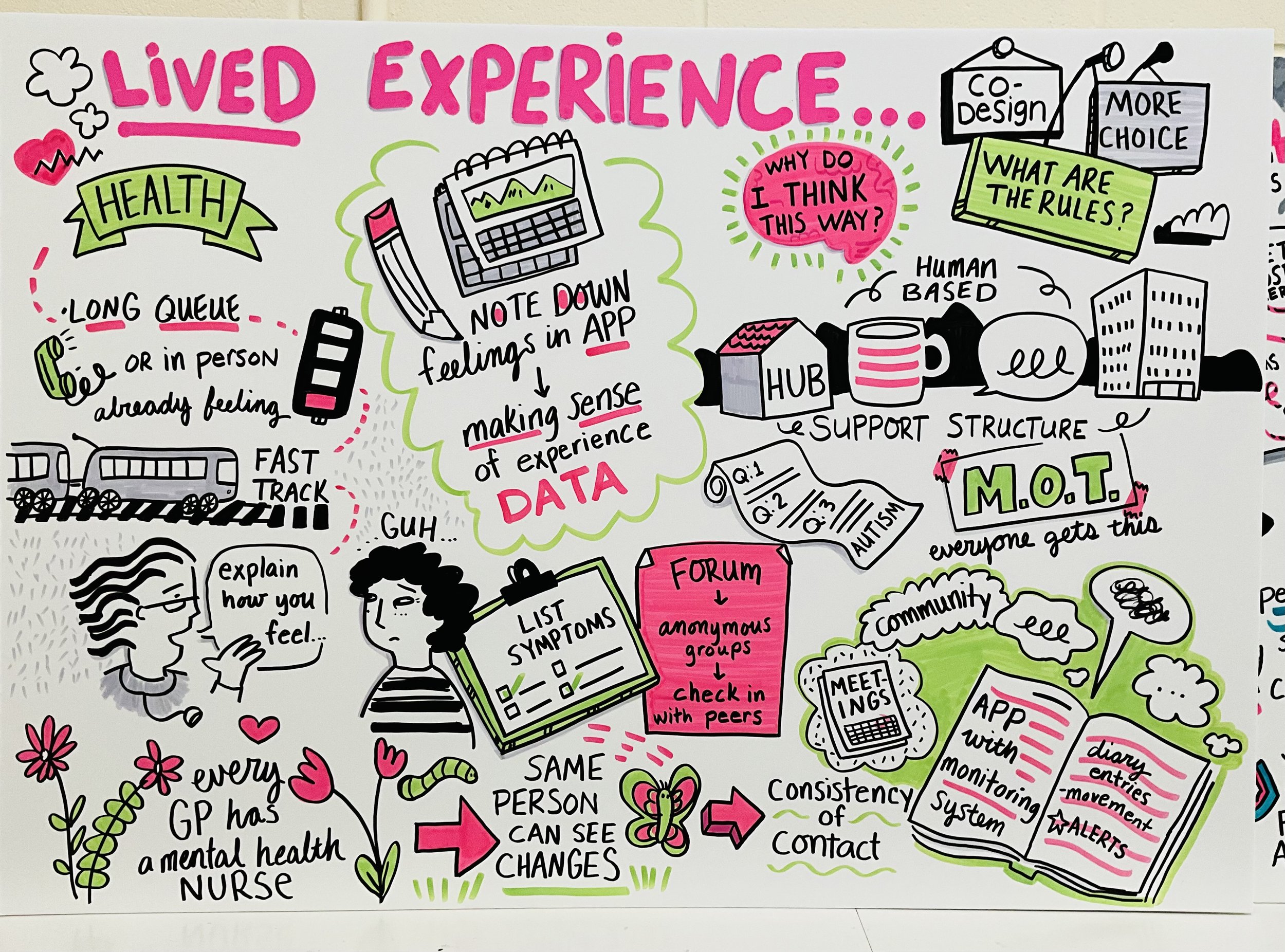 Lived experience poster for people with autism. Trains illustrating fast track to mental health services. People discussing mental wellbeing. A calendar with dates for doctor appointments.