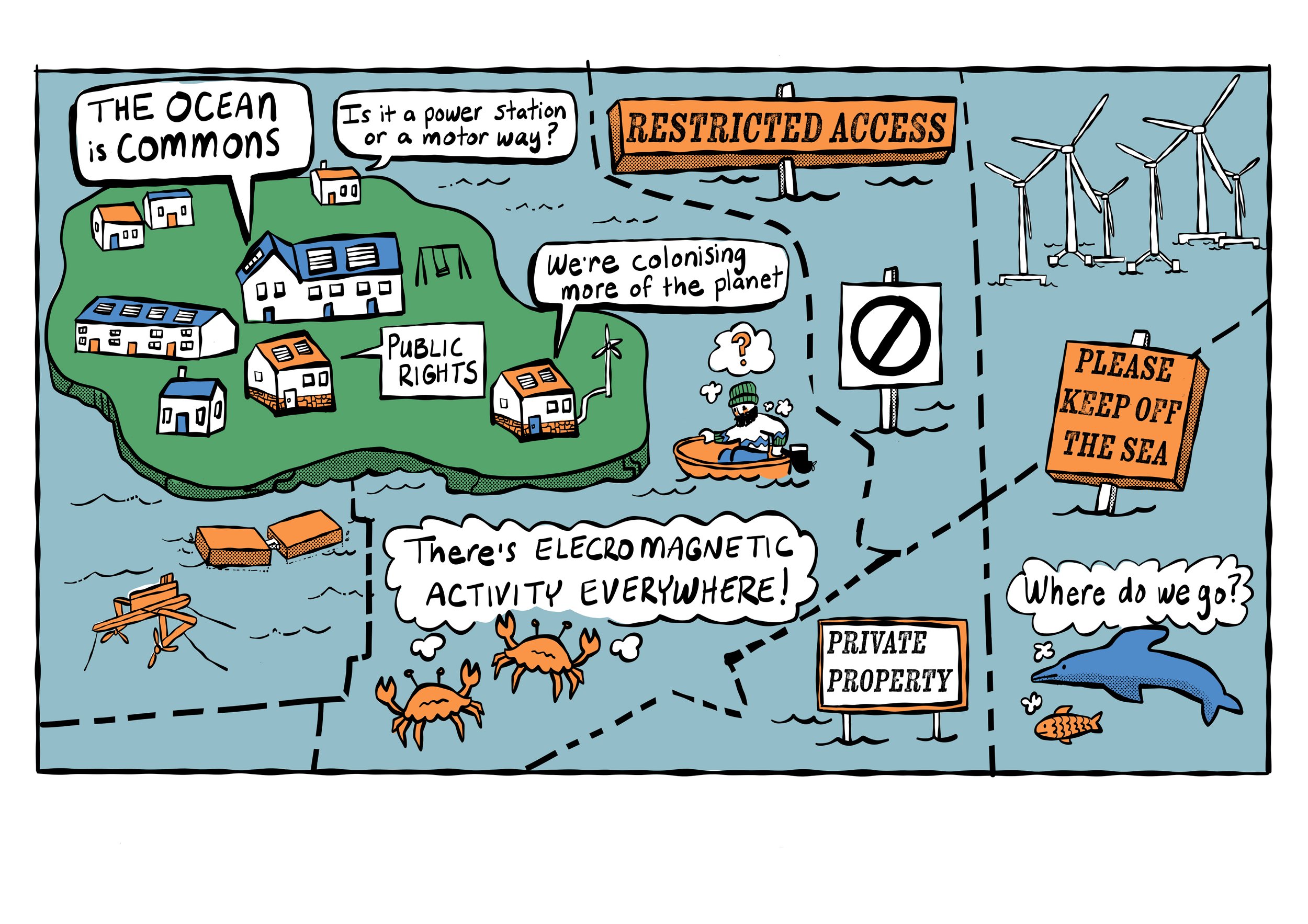 Cartoon map highlighting oceanic issues with islands, wind turbines, and signs like 'Restricted Access,' 'Please Keep Off the Sea,' and 'Private Property.' Various characters discuss ocean resources, electromagnetic activity, and conservation concern