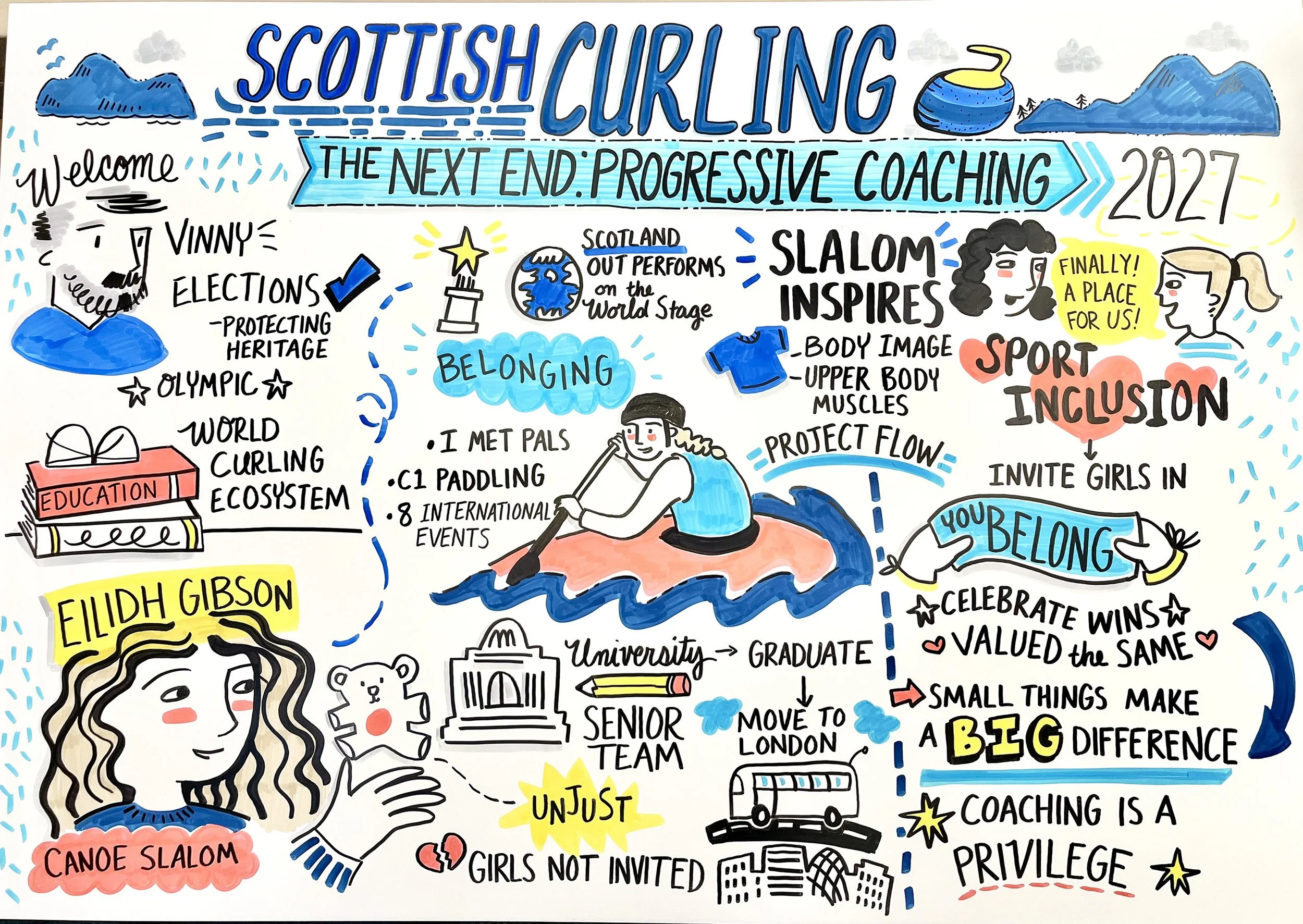 Live illiustration by sketchnote illustrator Cassandra Harrison showing canoe slalom curling stone values university world belonging and hearts finally a place for girls