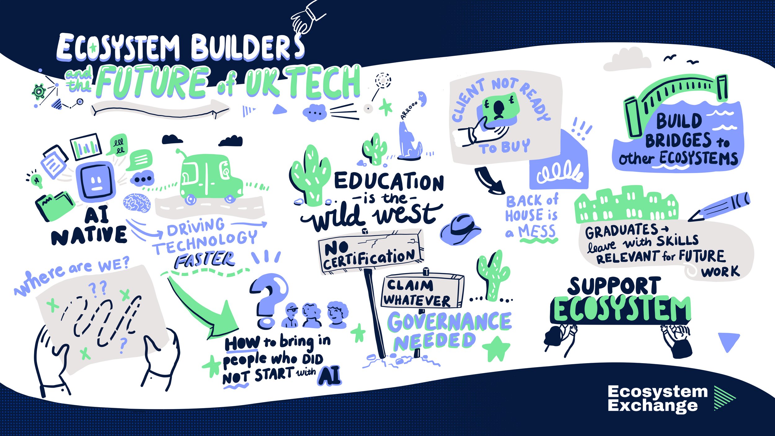 A colourful illustration created at Edinburgh Futures Institute showing building bridges with other ecosystems, education and the wild west with concerns over childrens use of technology and social media. 