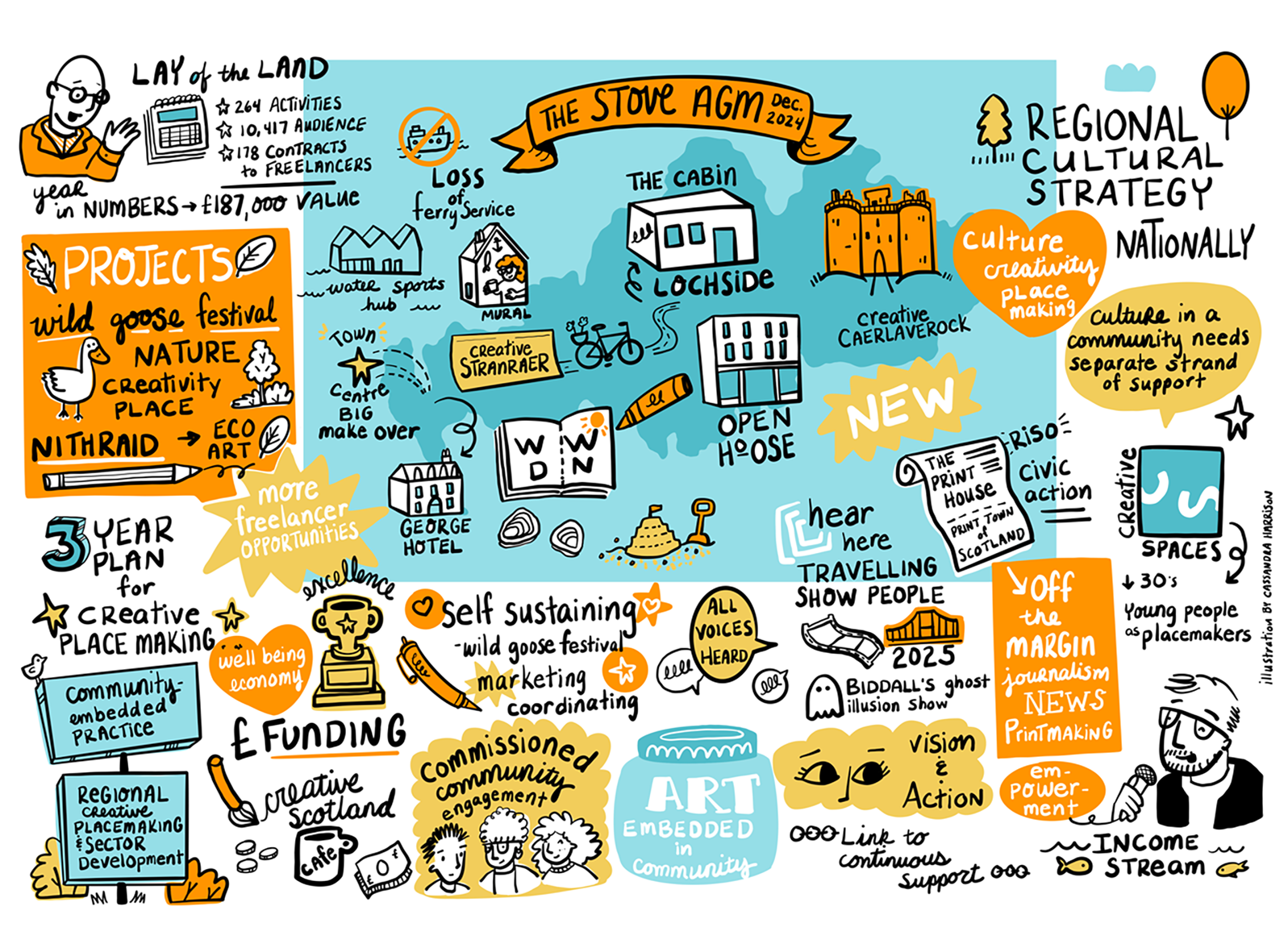 Illustrator for meeting summaries