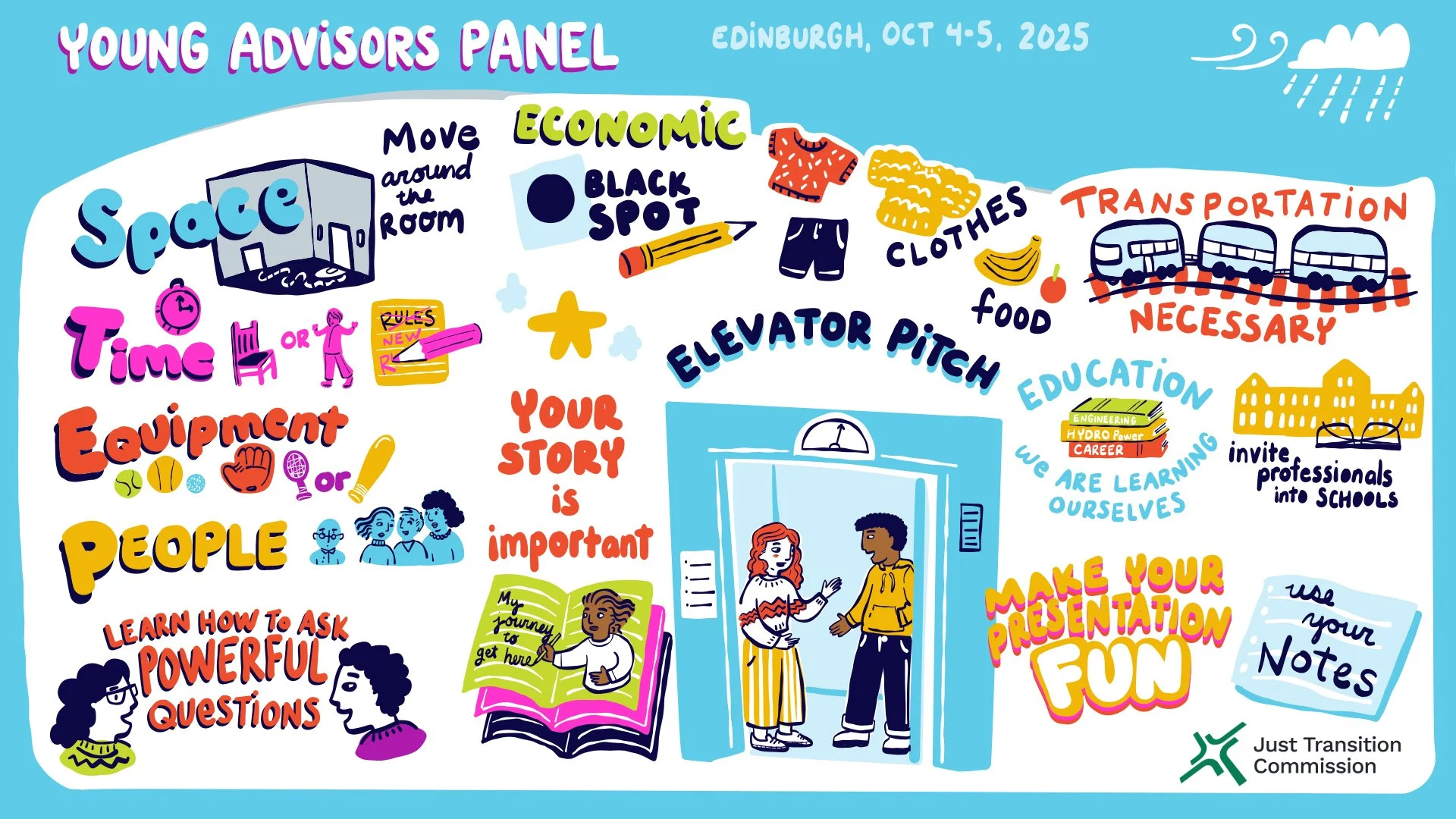 illustration about making a good speech and just energy futures