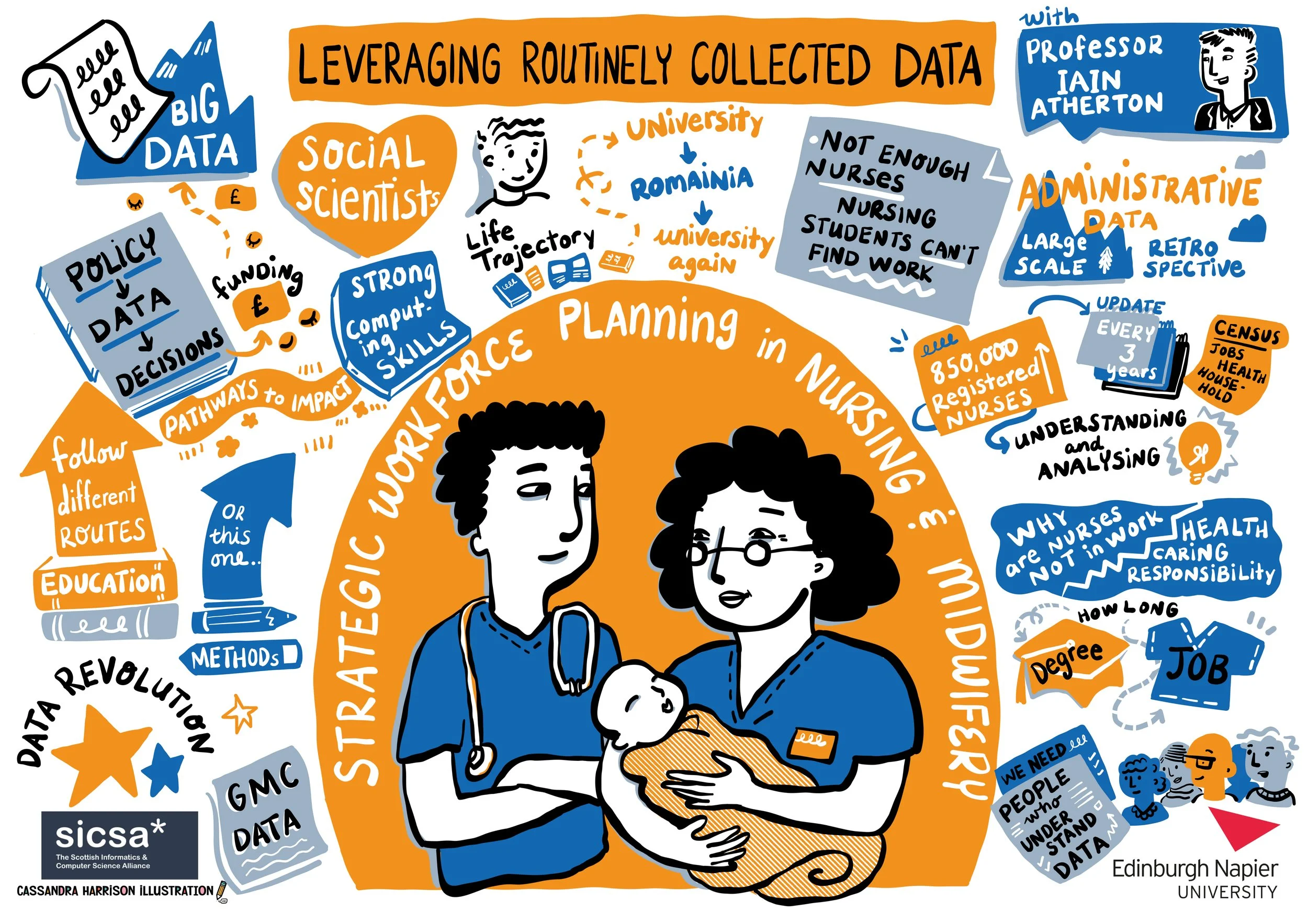An illustration created for SICSA event at napier university in Ediburgh. Image shows midwives and nurses holding a newborn baby. This is a digital illustration for leveraging routinely collected data