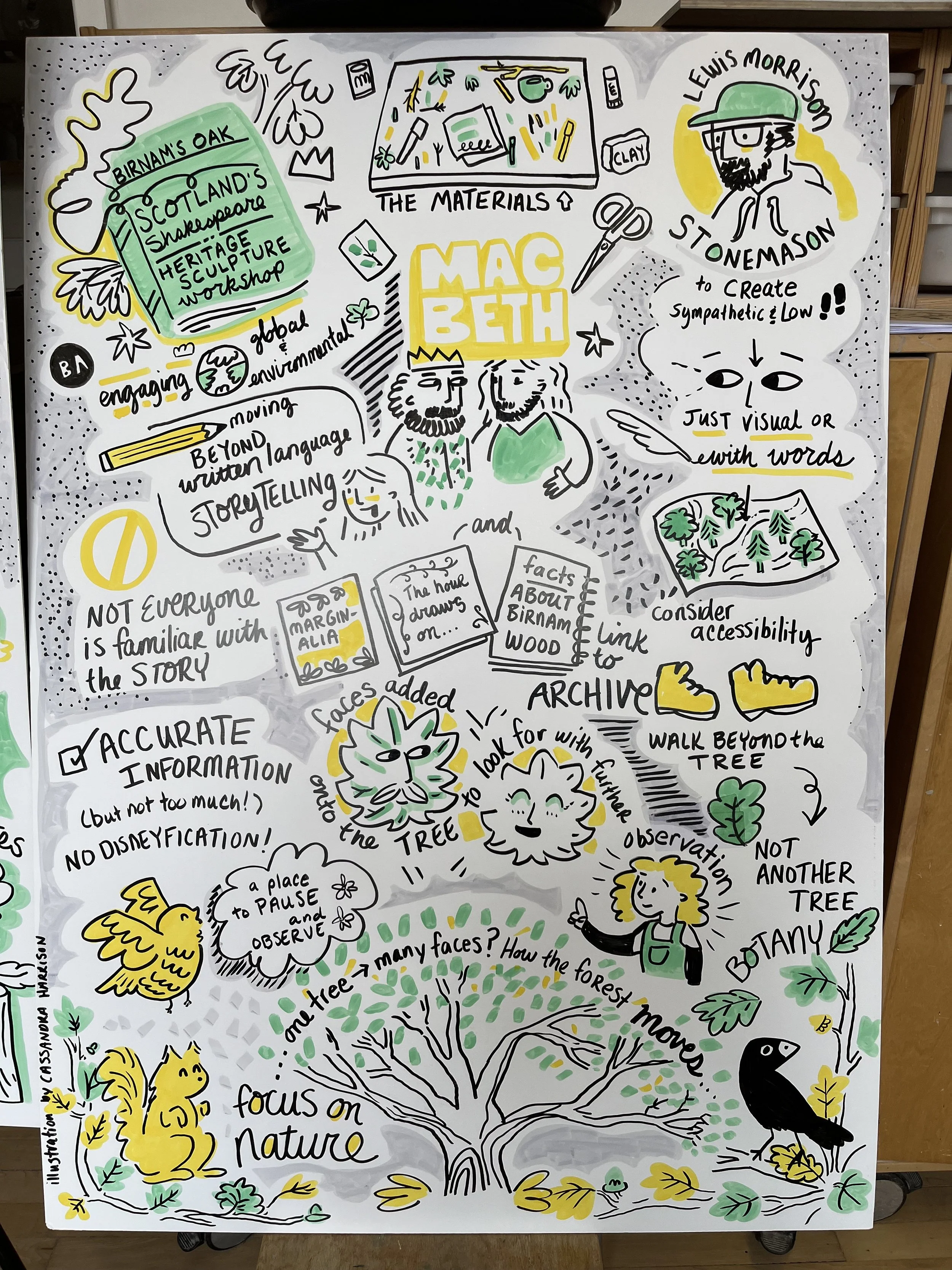 a hand-drawn illustration of the Birnam Oak projects led by Toria Johnson of Birmingham University creating a landmark of the quote from Shakespear Macbeth.