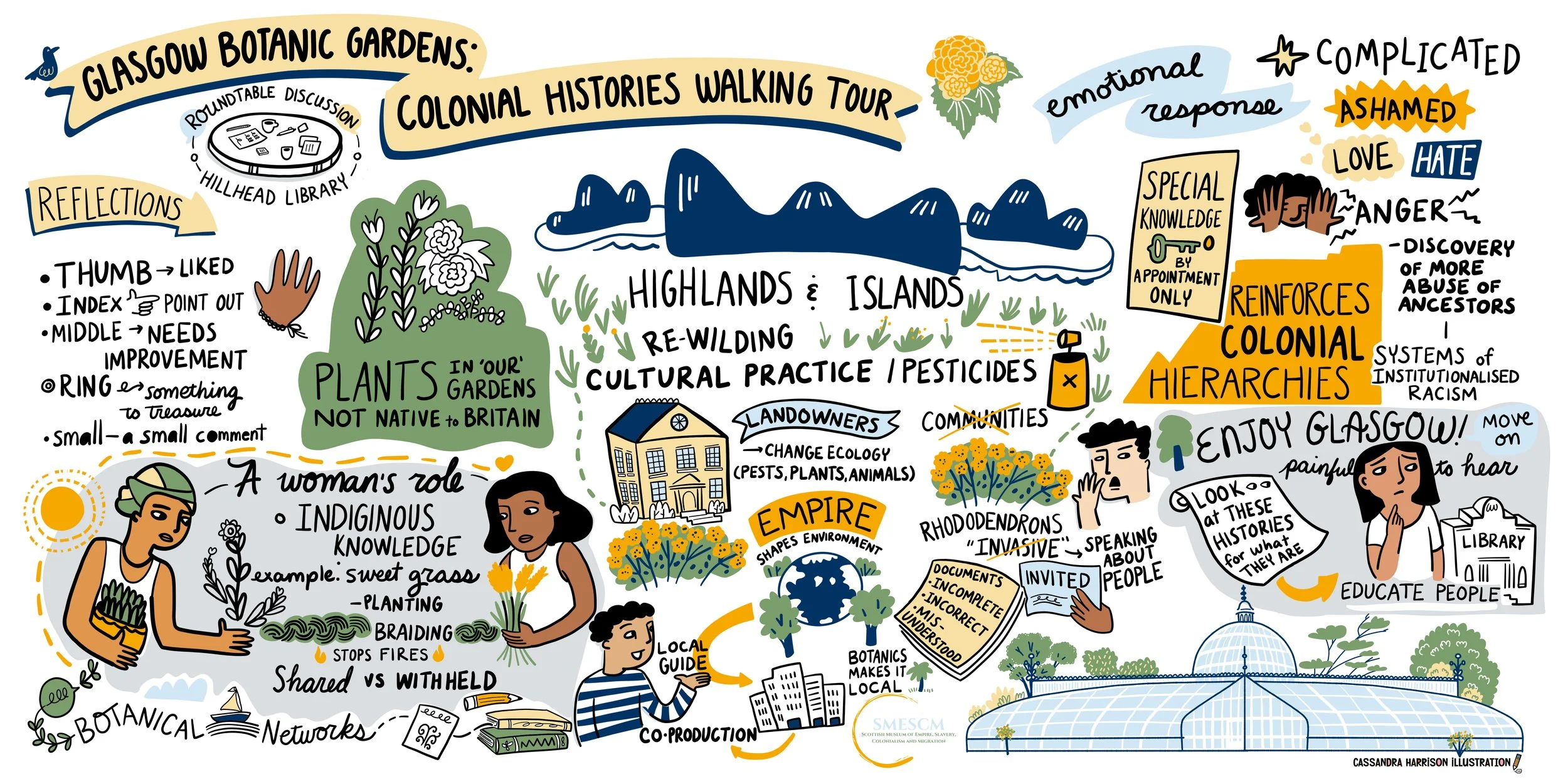 illustration from Glasgow Botanic Garden Colonial histories walking tour with drawings of breading sweet grass to stop spread of fire empire shapes environment emotional responses to slavery and migration and race with talks about rhododendrons