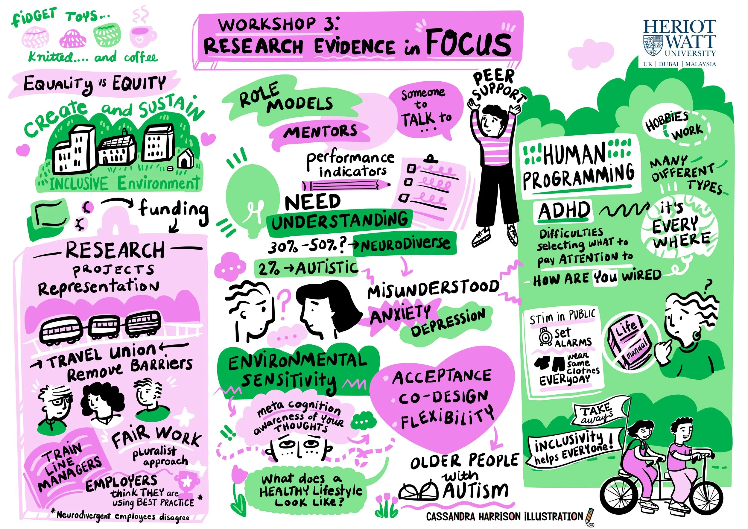 Research Evidence in Focus