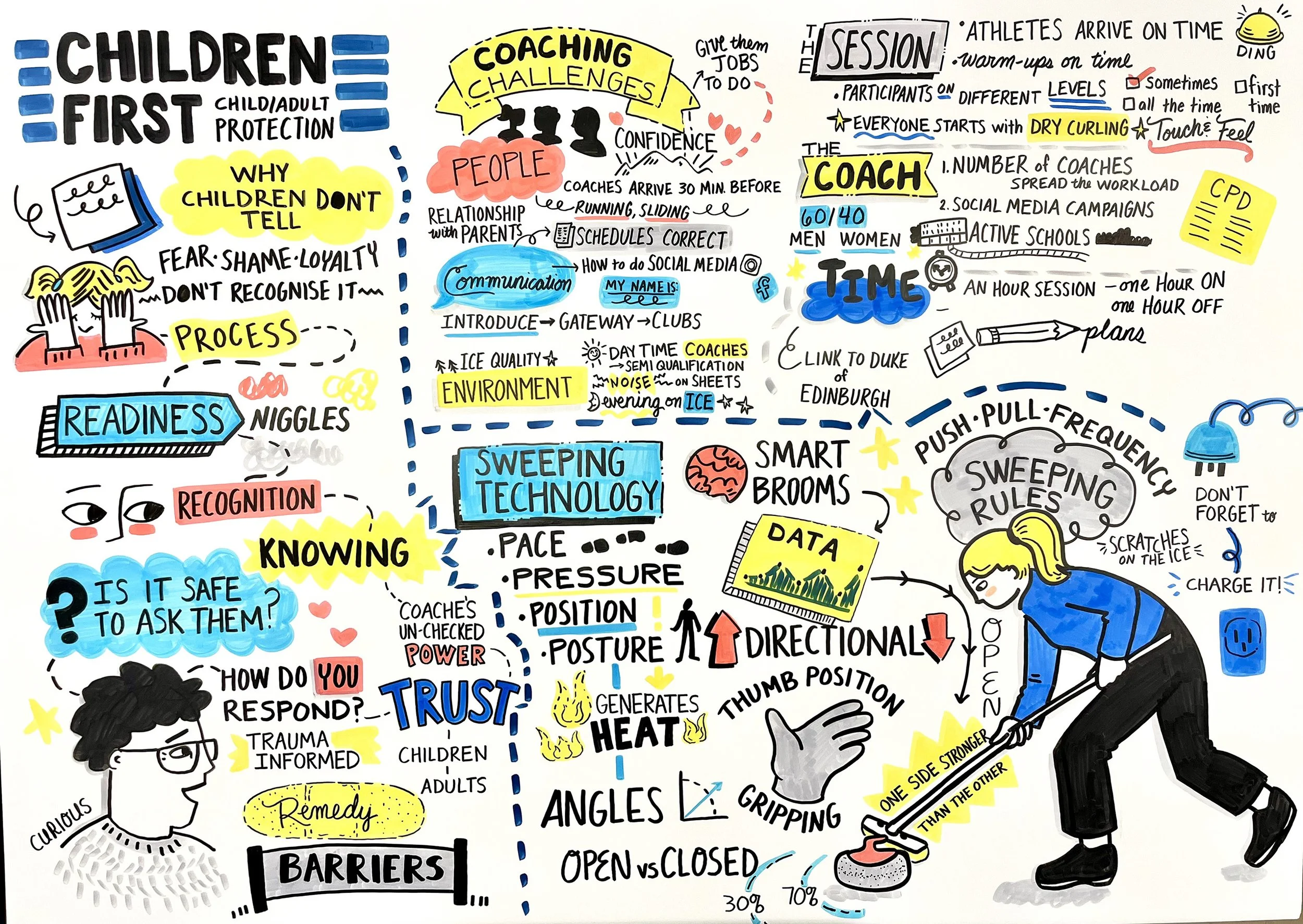 Children First and reporting abusive behaviour steps why children don't tell process recognition knowing trust coaching challenges communication sweeping technology smart brooms open closed