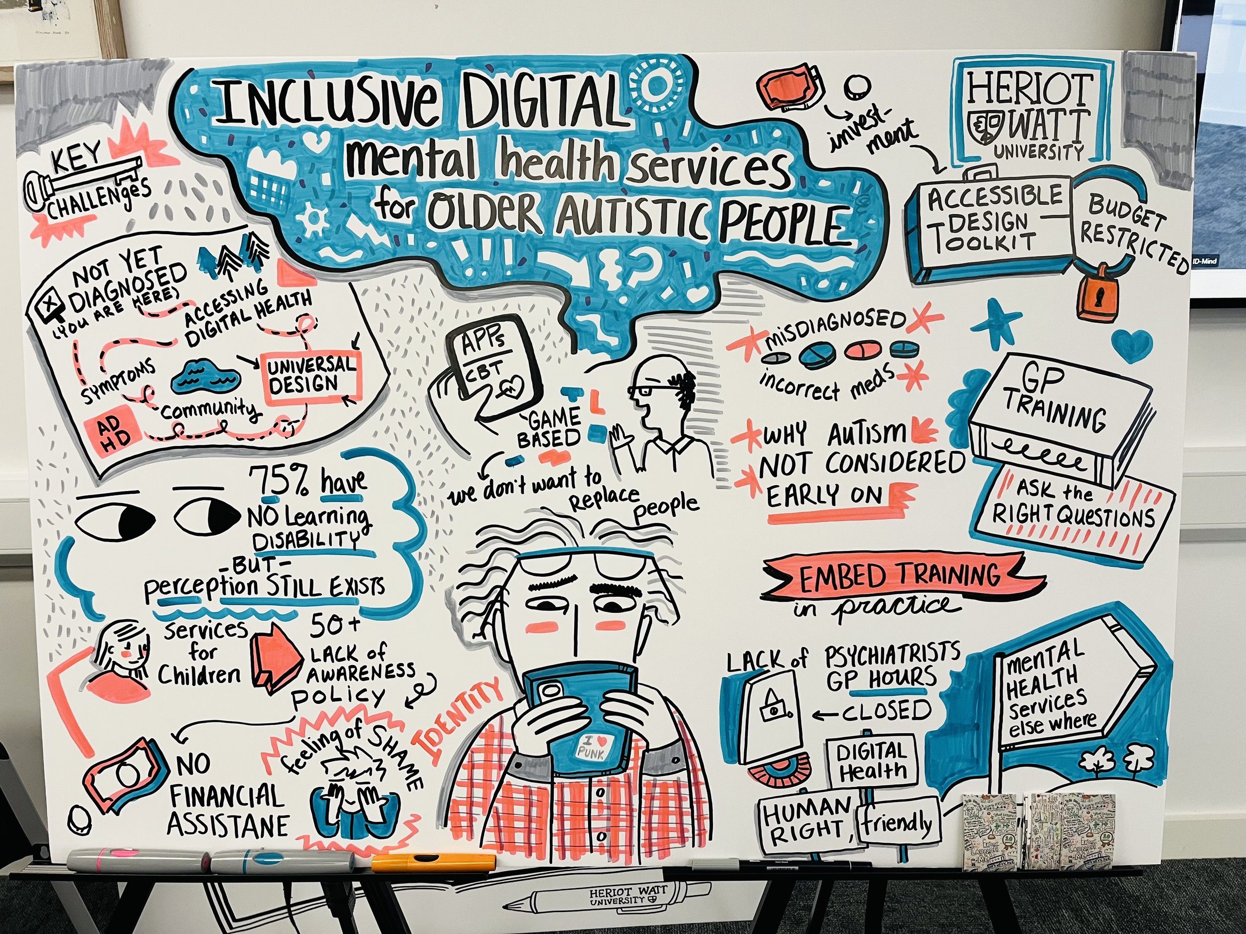 A man looking at his phone in confusion. A map for mental health and how to stay connected with a community for digital health wellbeing. Heriot Watt University illustration workshop for older people with neurodiversity