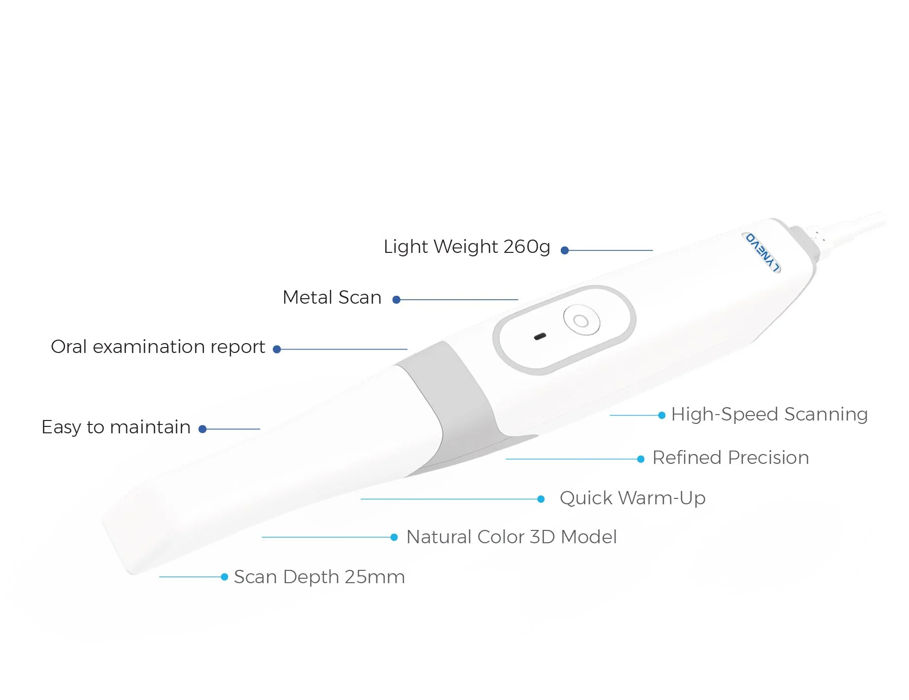 Illustration of a white handheld oral scanner with labeled features including light weight 260 grams, metal scan tip, oral examination report, easy to maintain design, high-speed scanning, refined precision, quick warm-up, natural color 3D model, and scan depth of 25 millimeters.
