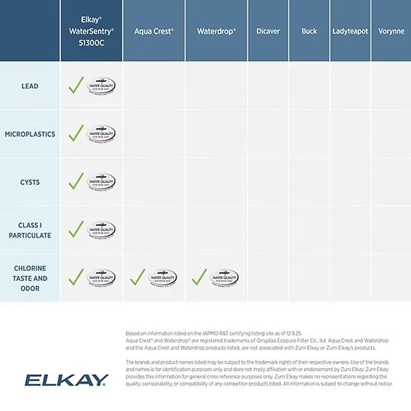 340-095_fi_ElkayFiltration_51300C_ComparisonChart.jpeg