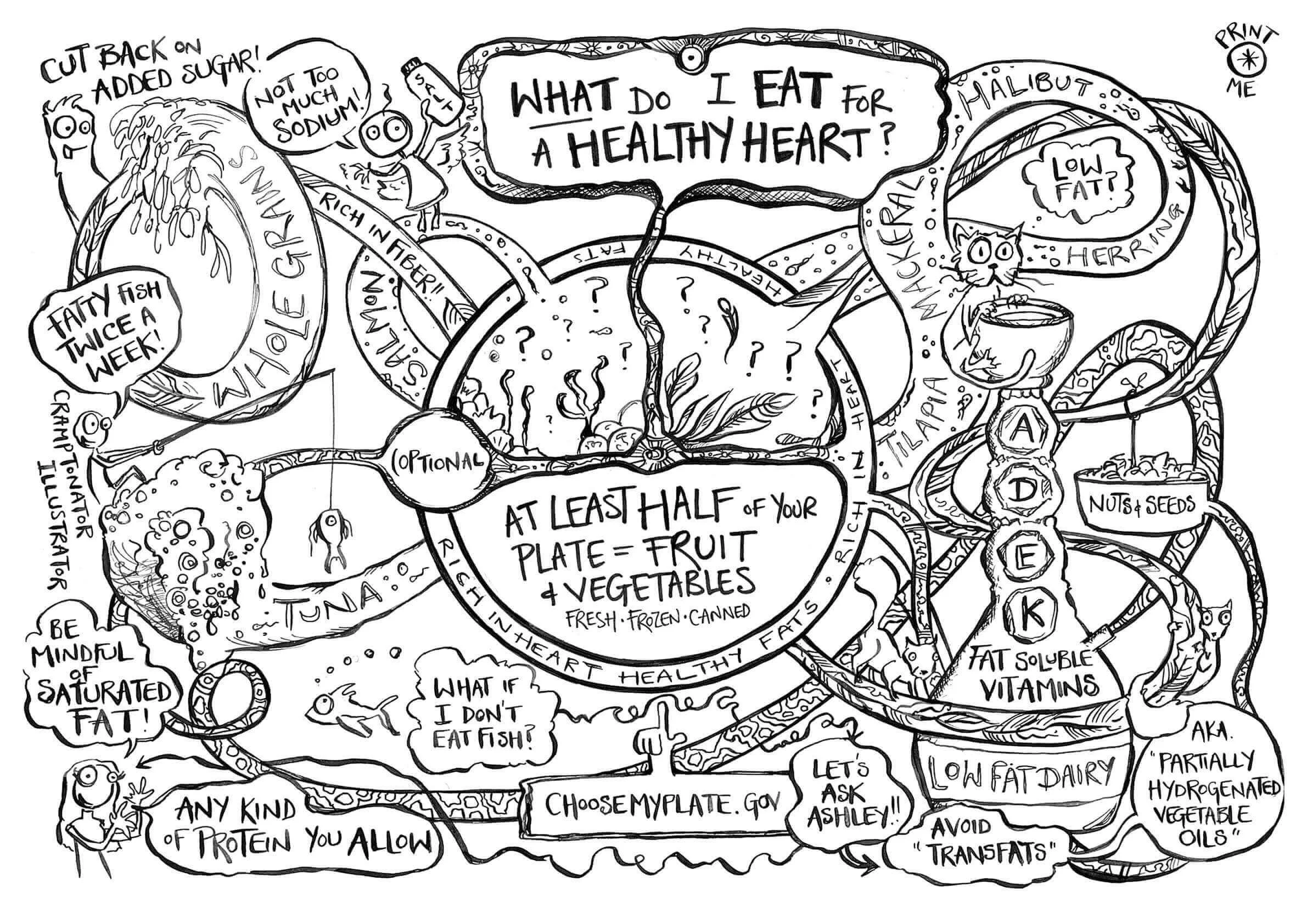 Heart Health Plate.jpg (Copy)