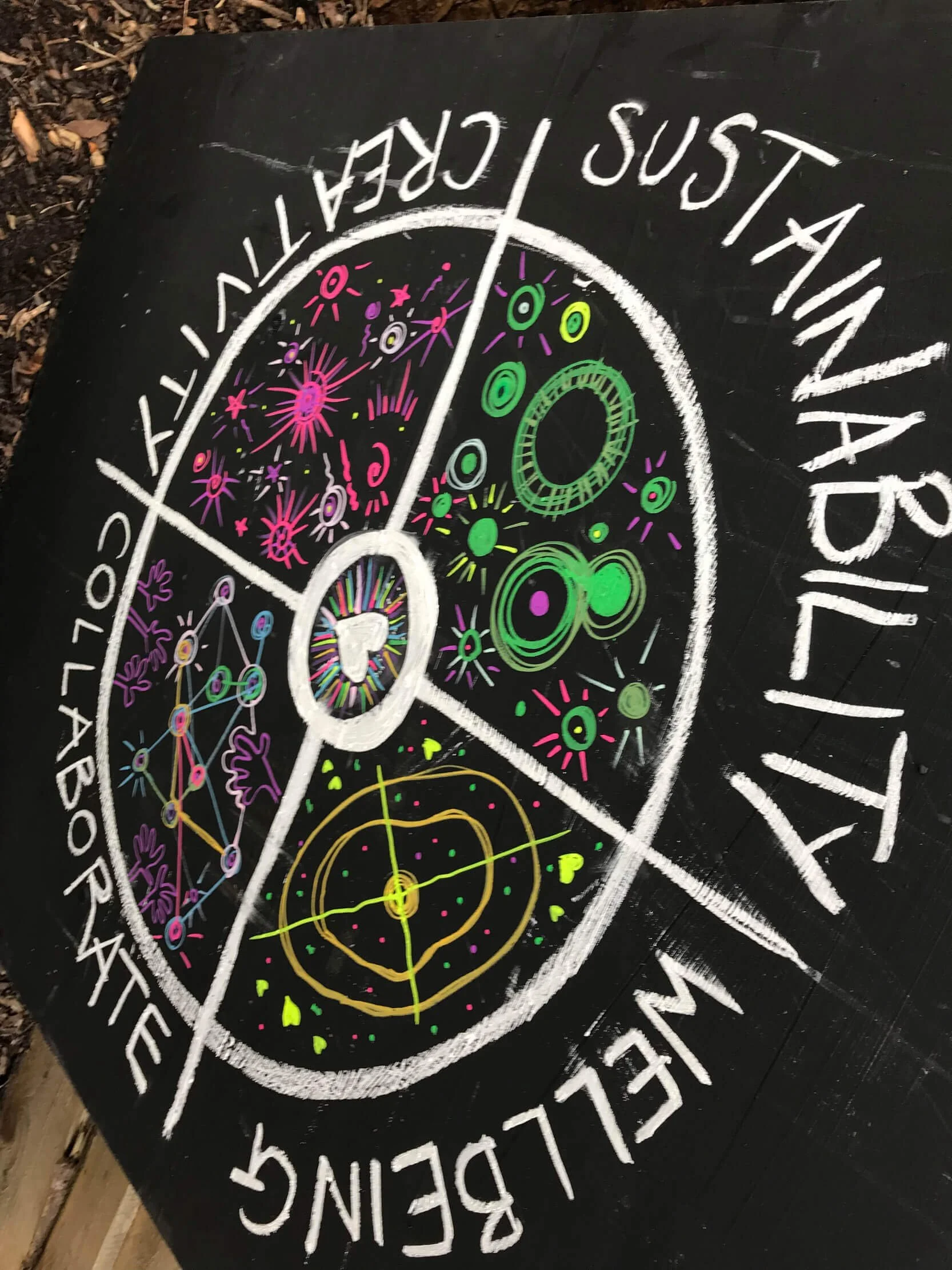 Chalkboard painting Cymbrogi Wheel 3.jpg