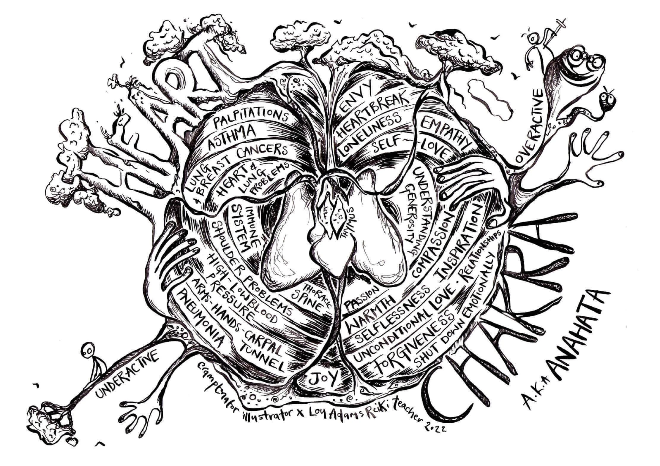 Commission for Reiki teacher, coloring-in visual summary for her training manual