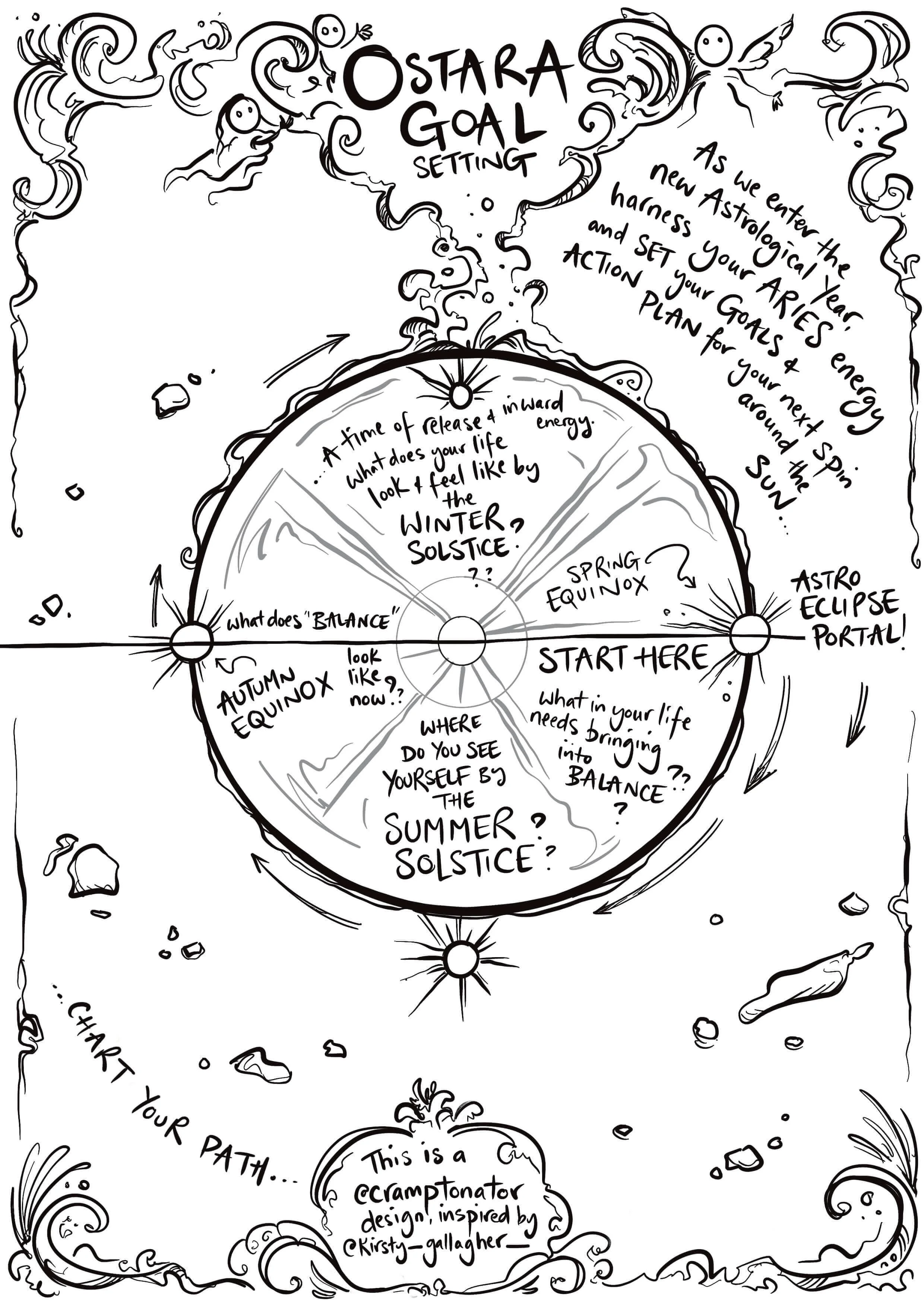 Ostara Goal Setting Worksheet 2025 compressed Cramptonator Illustrator Kirsty Gallagher tinified.jpg