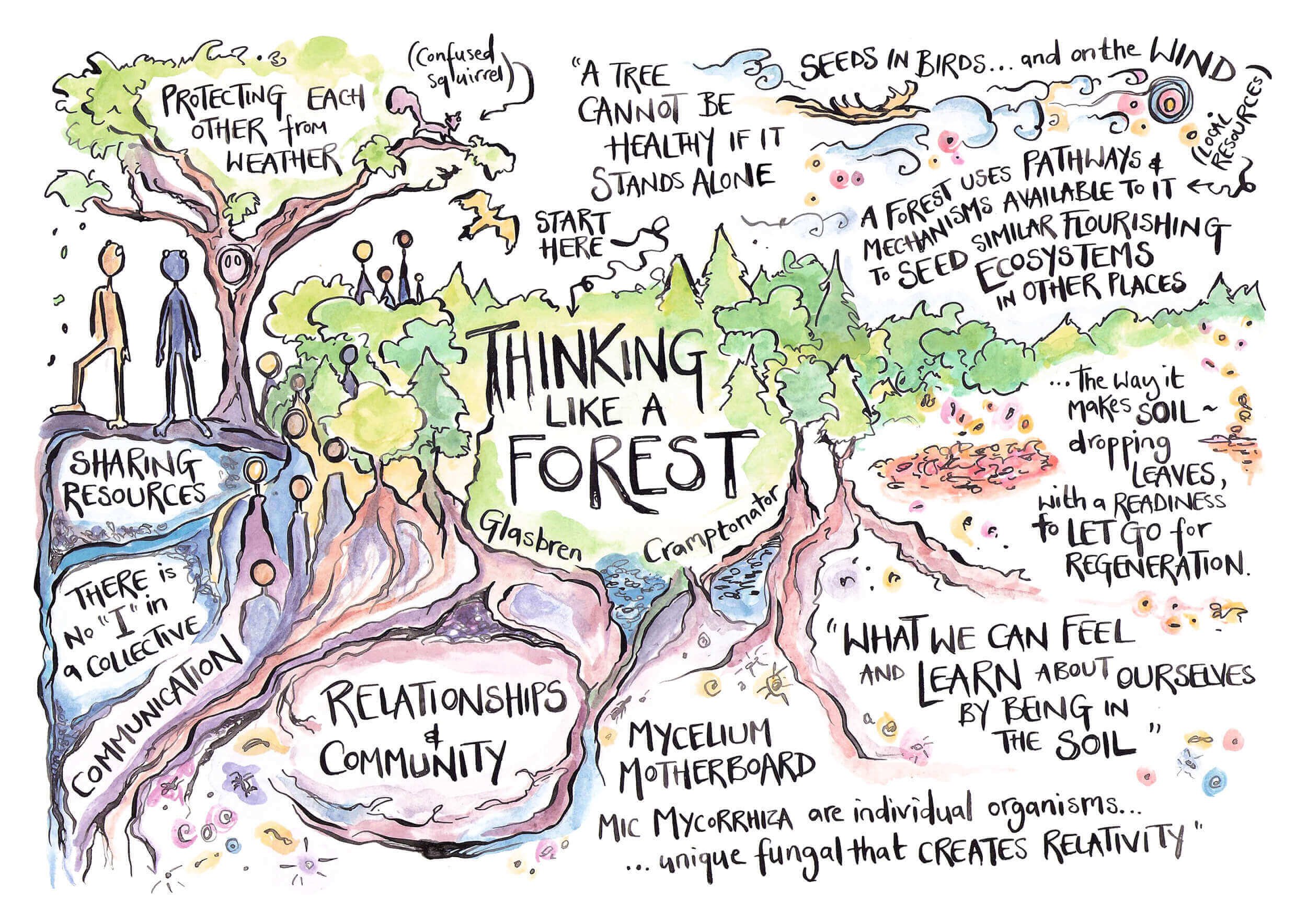 Motivational poster, collaboration with Glasbren (Cymru, UK)