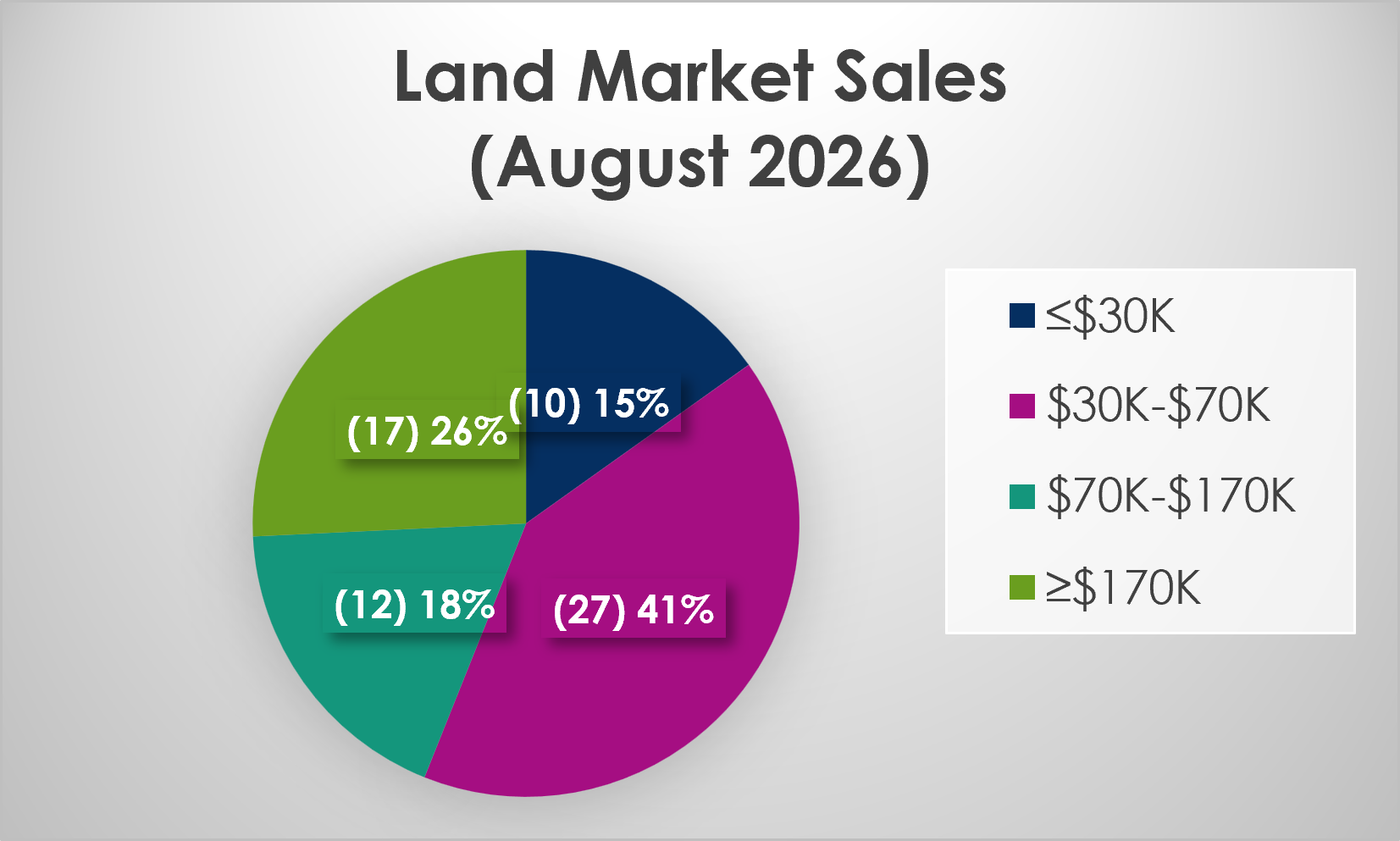 High Country Land Market August 2026