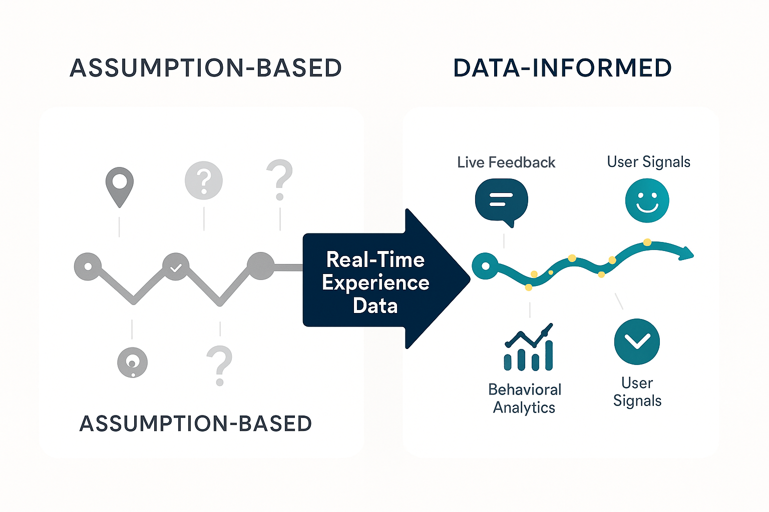 Journey Maps Are Dead Without Real-Time Experience Intelligence