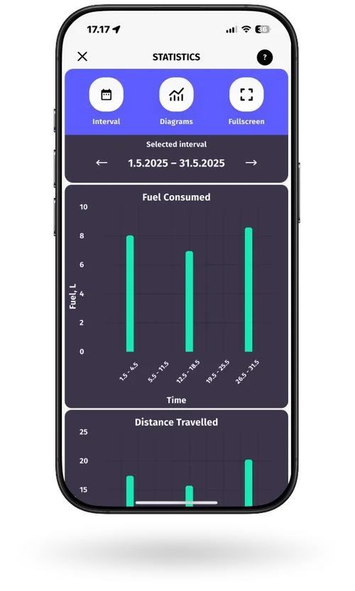 Image of Q App statistics