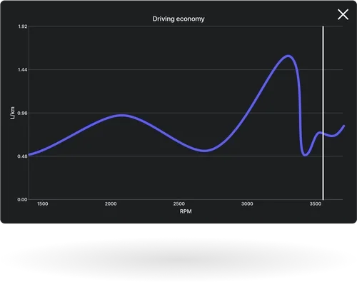 Image of consumption/RPM graph