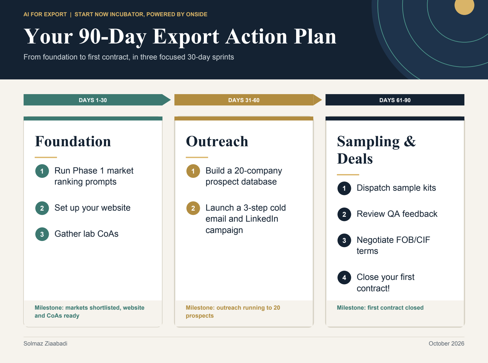 90-Day Export Action Plan