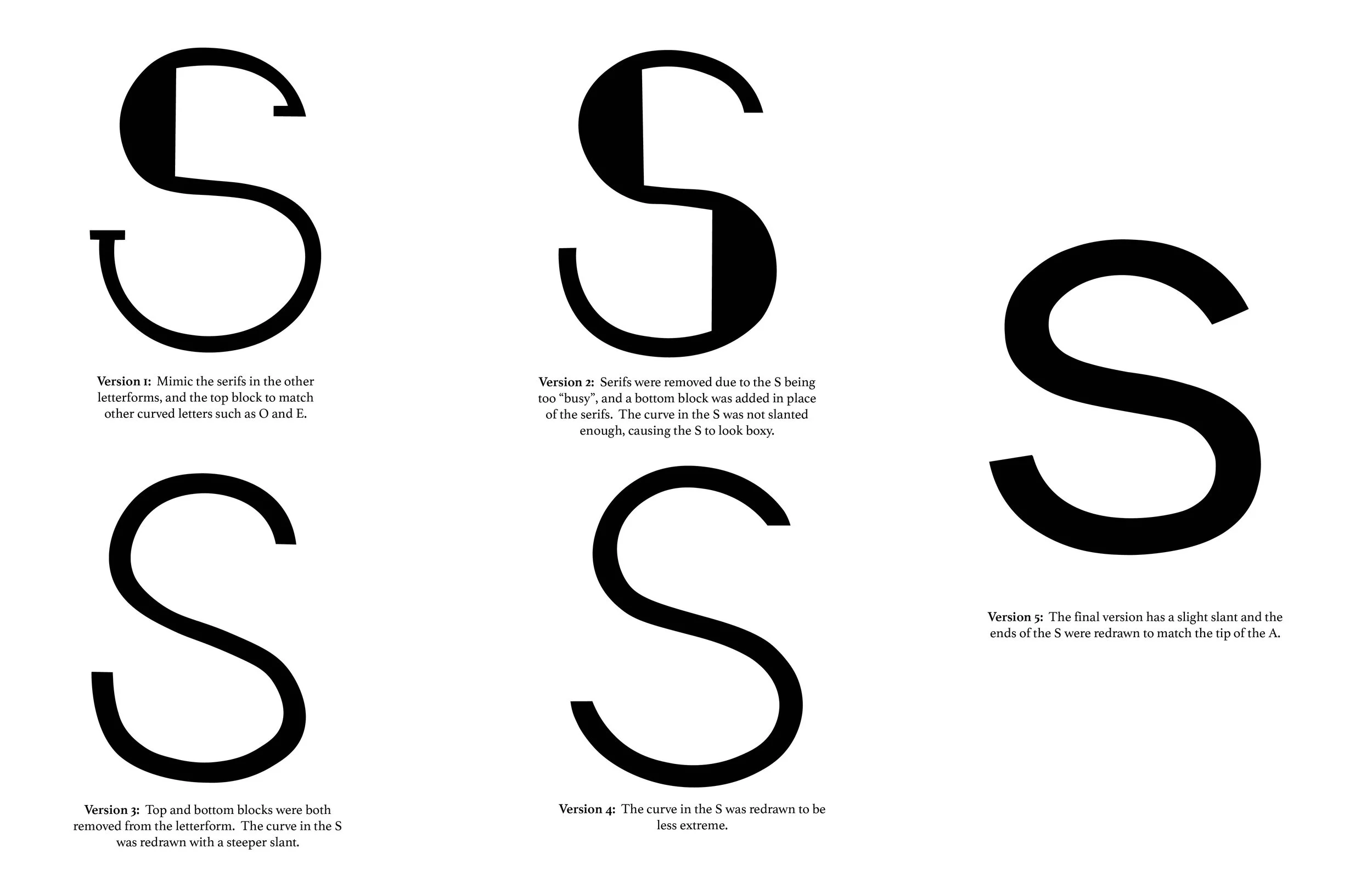 Letterform documentation 