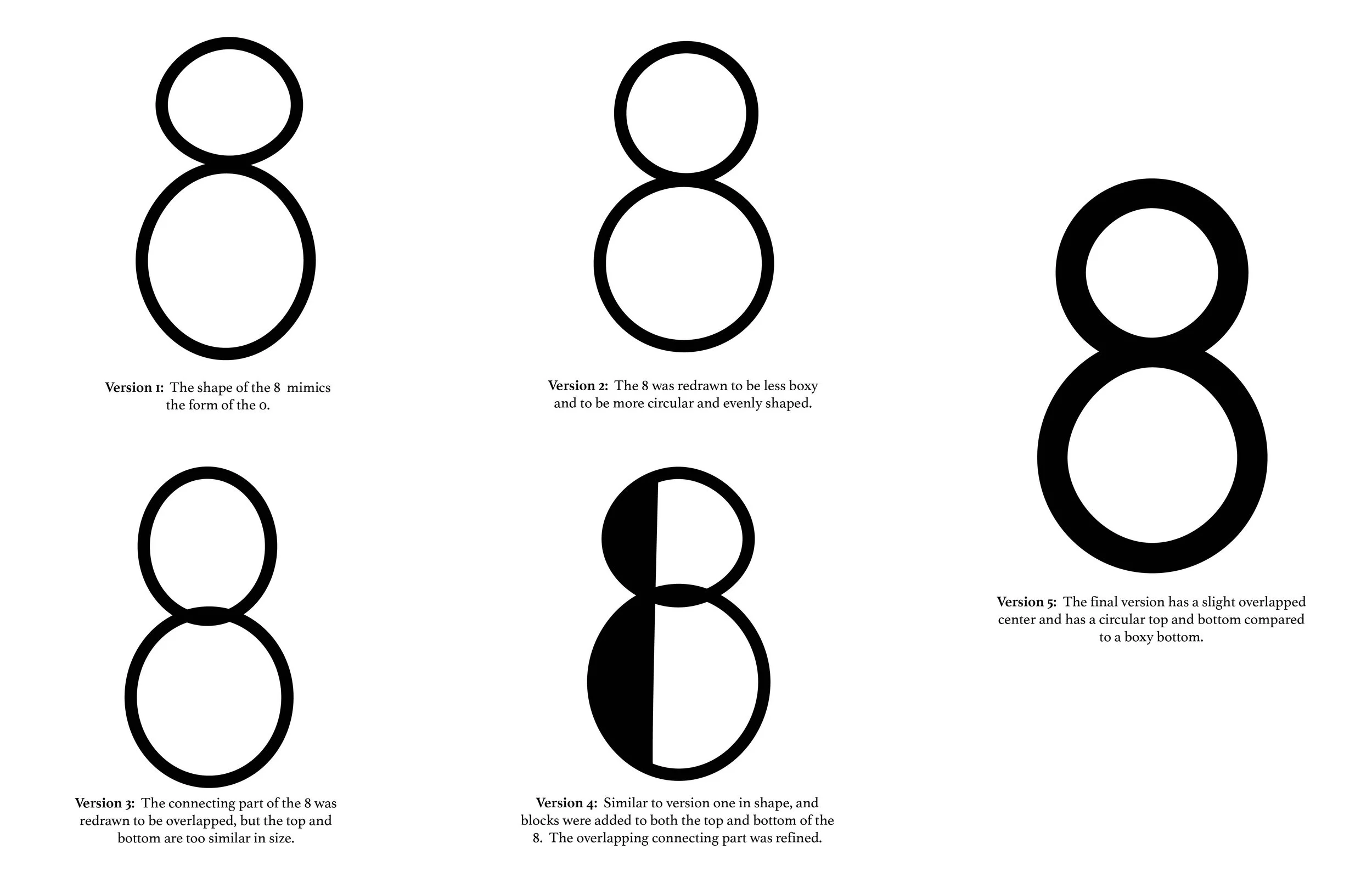 Letterform documentation 