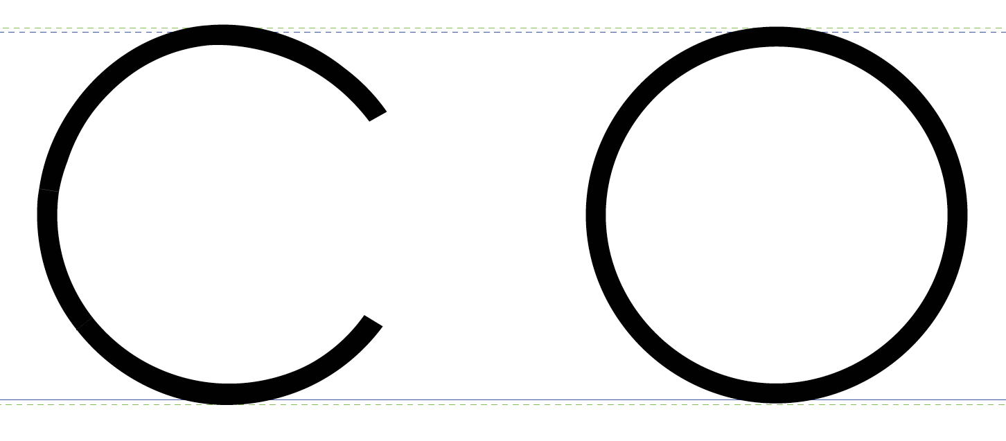 Digitization of C & O