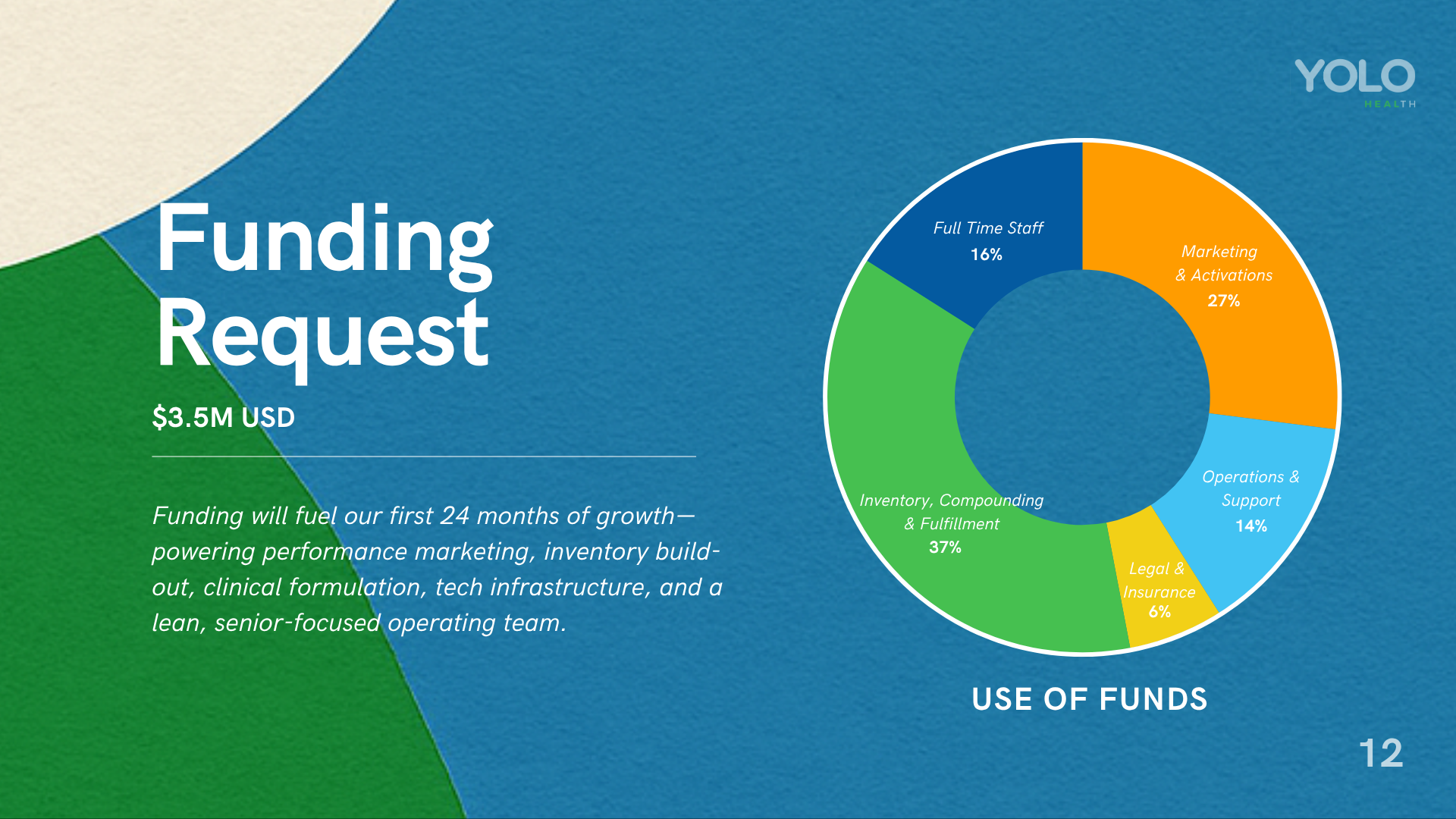 YOLO Health Pitch Deck V1 (7).png