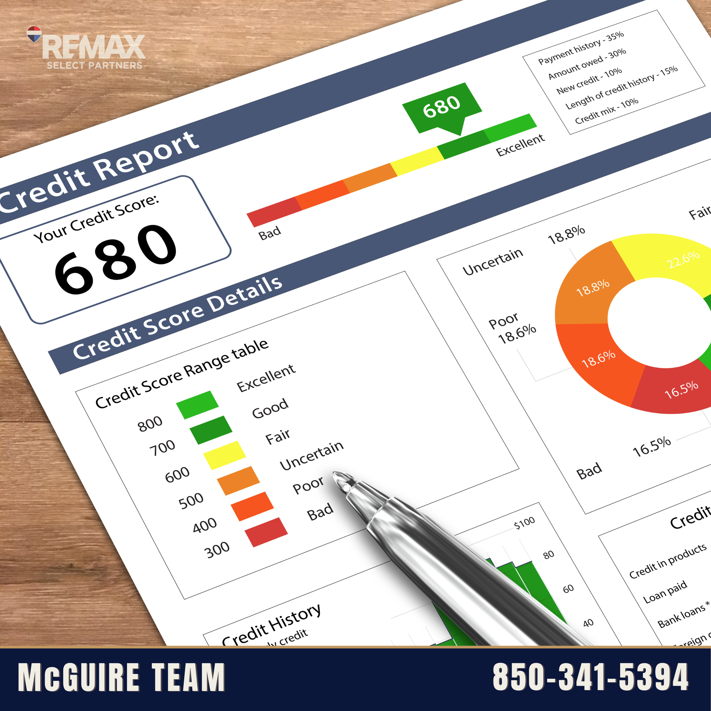 How to Improve Your Credit Score