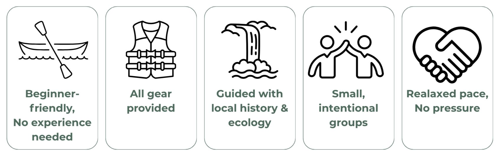 Comparison chart with five columns listing features of a guided ecology tour: 1) Beginner-friendly, no experience needed; 2) All gear provided; 3) Guided with local history and ecology; 4) Small, intentional groups; 5) Relaxed pace, no pressure.