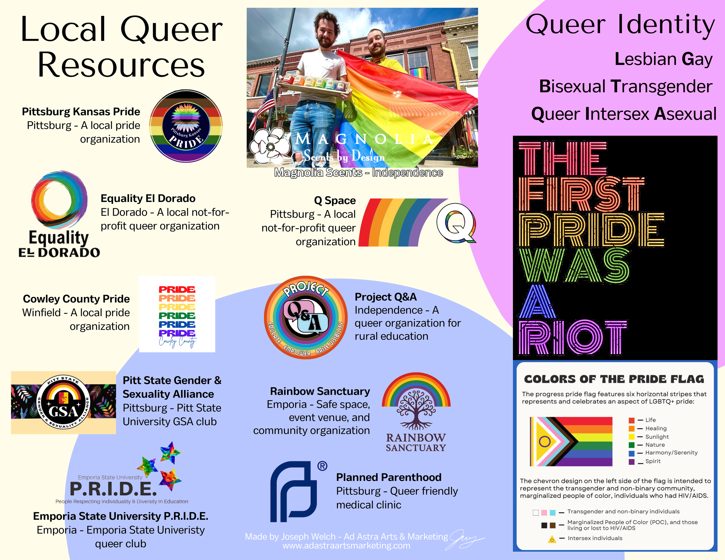 The back of a pamphlet made for LGBTQ residents of southeast Kansas ~ designed in Canva