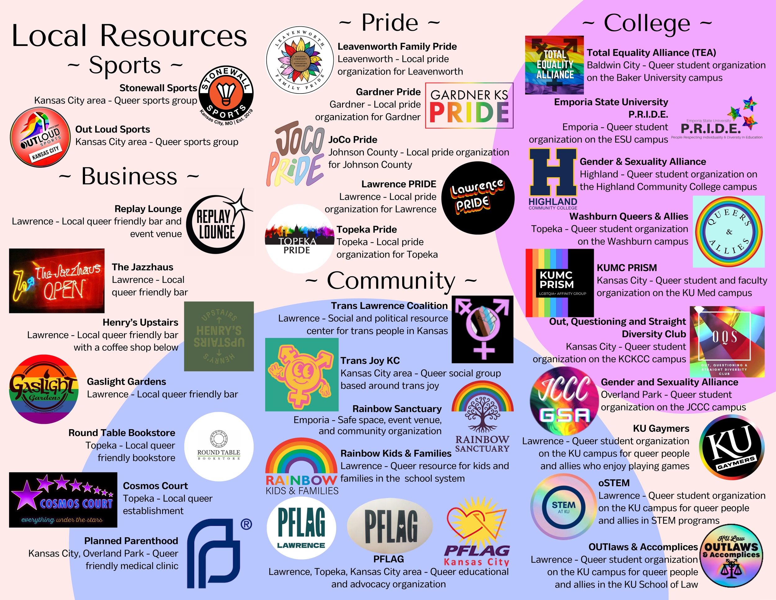 The back of a pamphlet made for LGBTQ residents of northeast Kansas ~ designed in Canva
