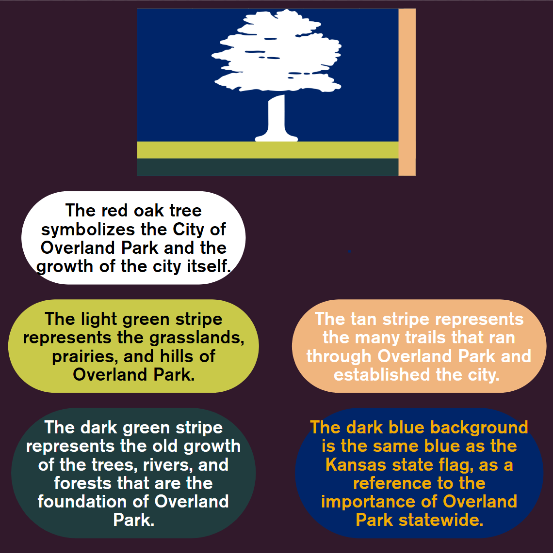 A proposal for the Overland Park city flag ~ designed in Canva