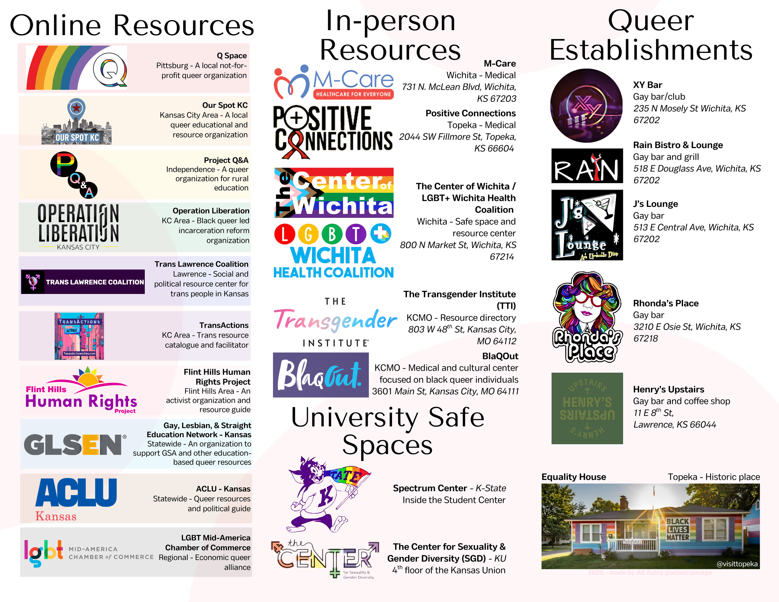 The back page of a Kansas-wide Queer Resource Guide ~ designed in Canva