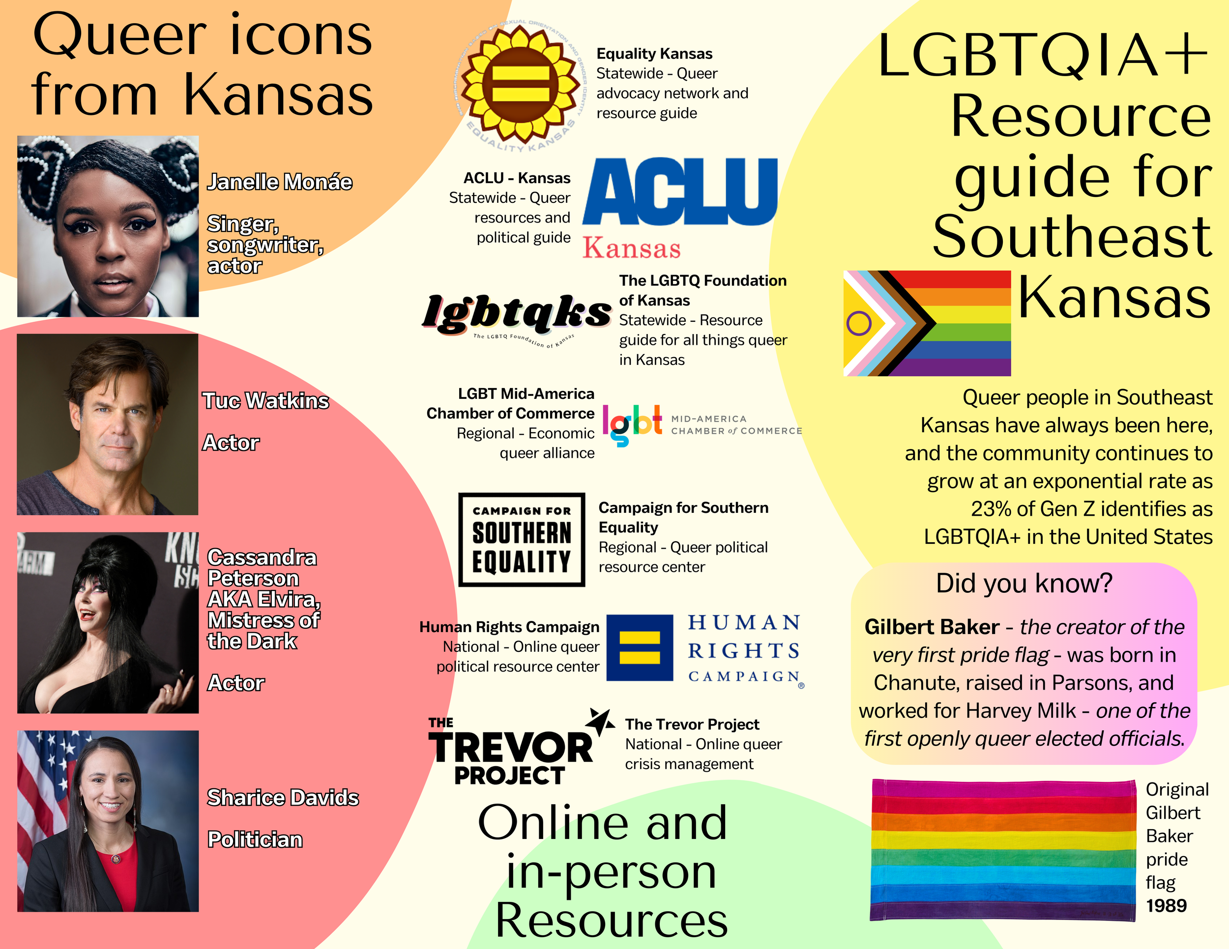 The front of a pamphlet made for LGBTQ residents of southeast Kansas ~ designed in Canva