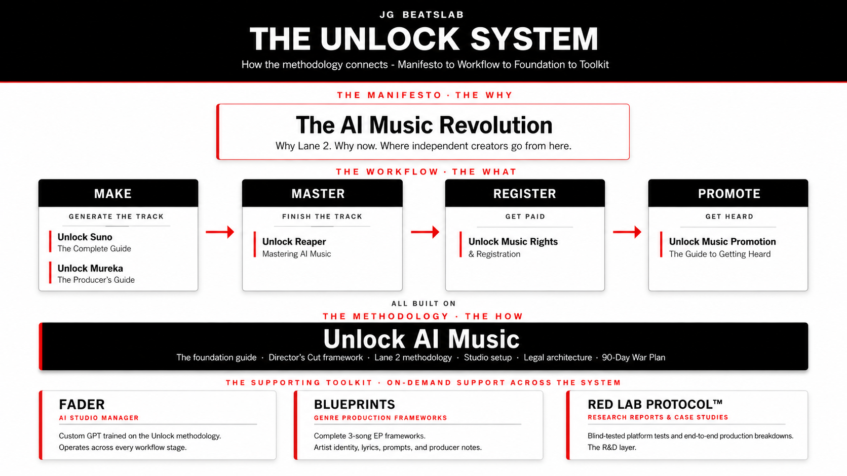 Unlock System Flow Chart.png