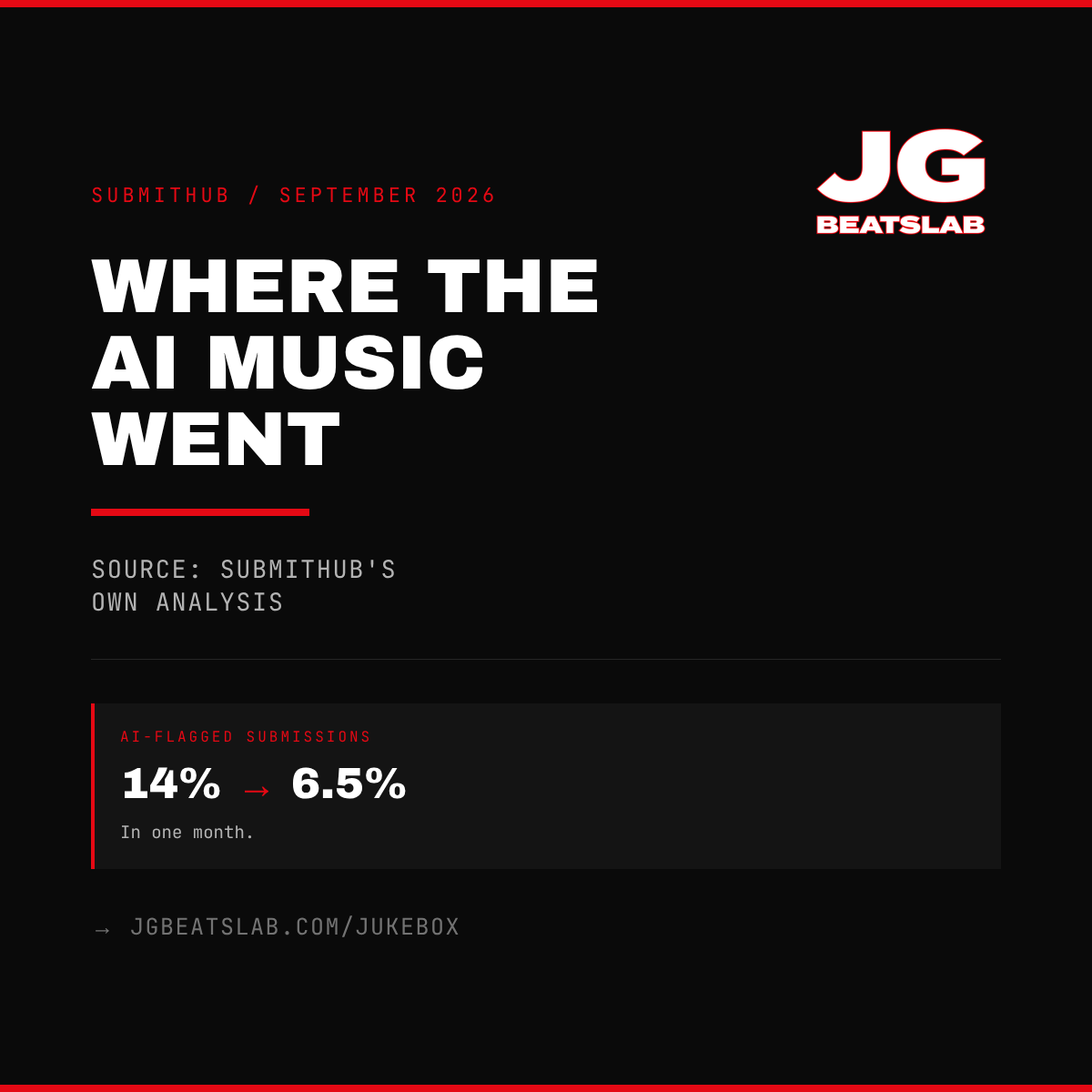 Where the AI Music Went
