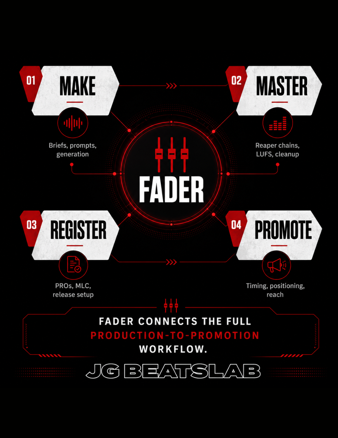 Fader: Your AI Studio Manager