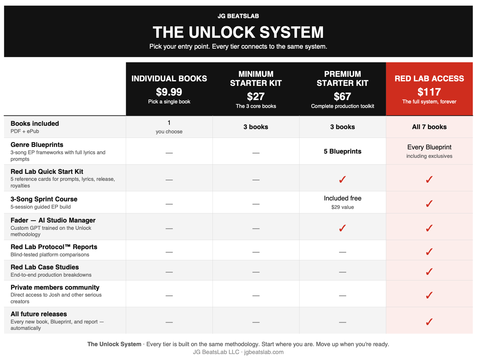 Unlock Sytem Comparison Chart.png