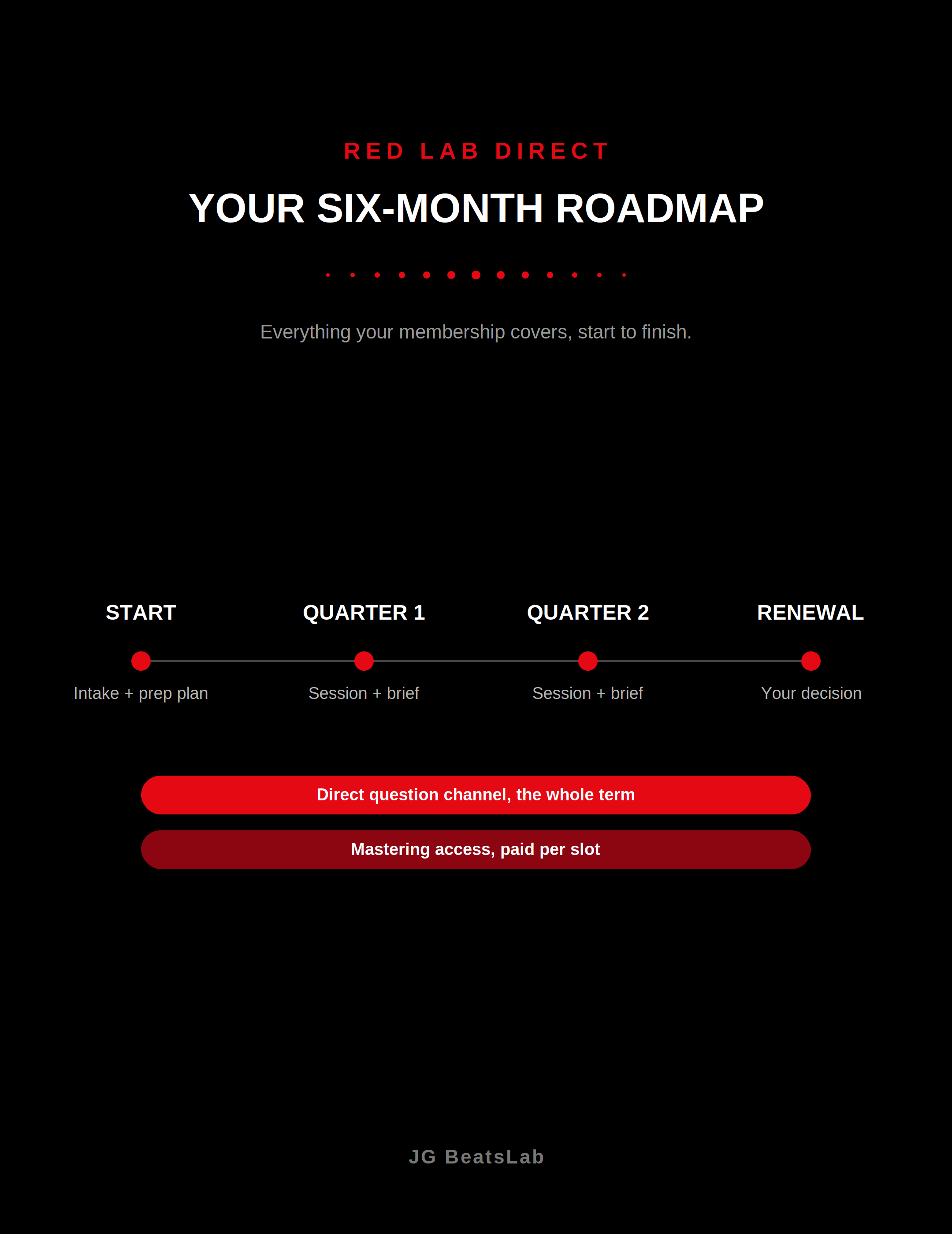 Red_Lab_Direct_Roadmap.png