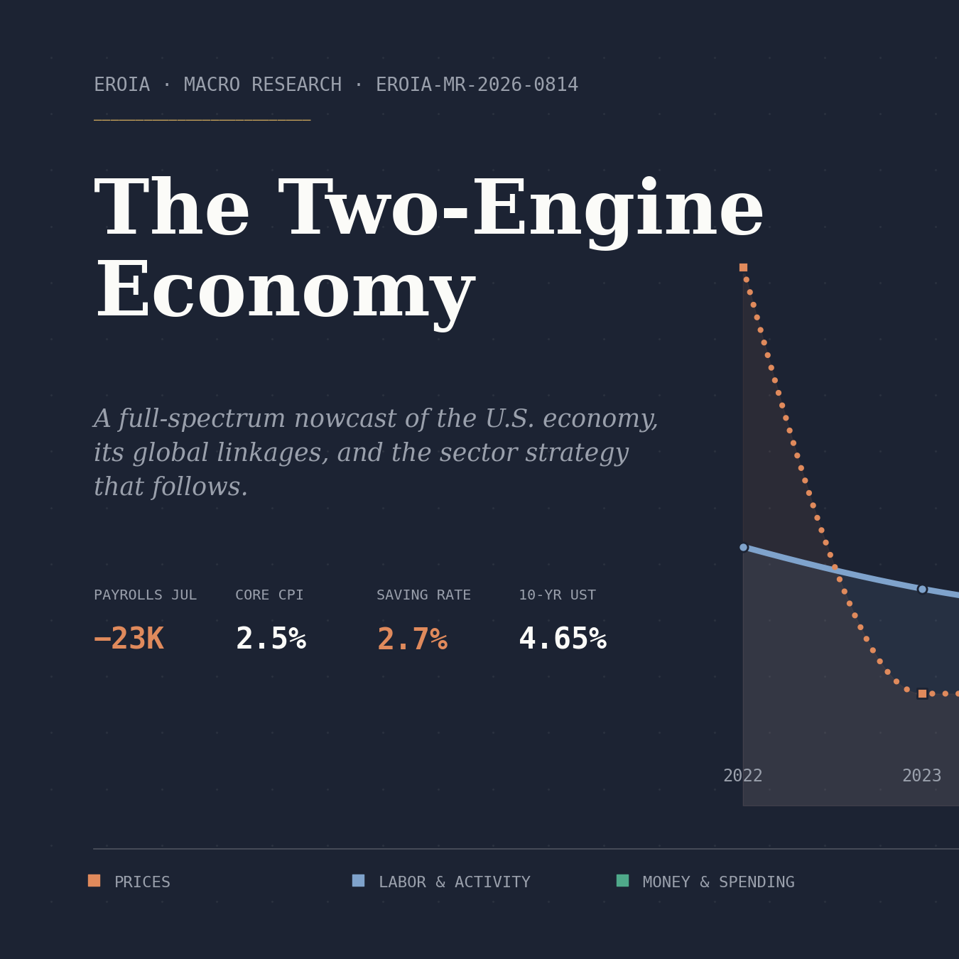 The Two-Engine Economy