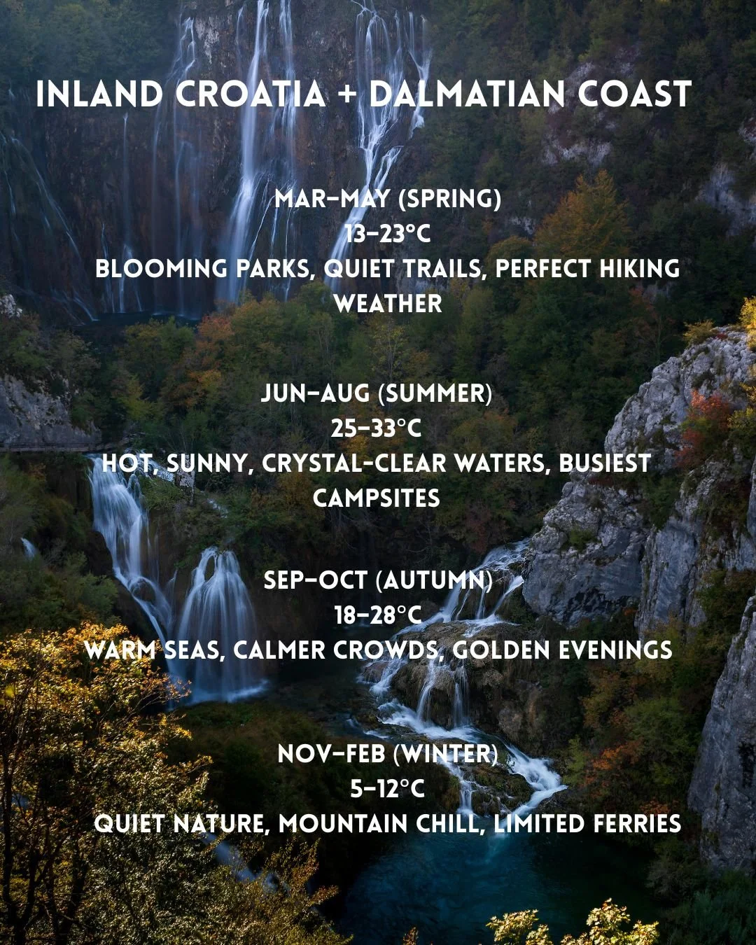 A poster of waterfalls in autumn is the backdrop for white text detailing the weather for each season
