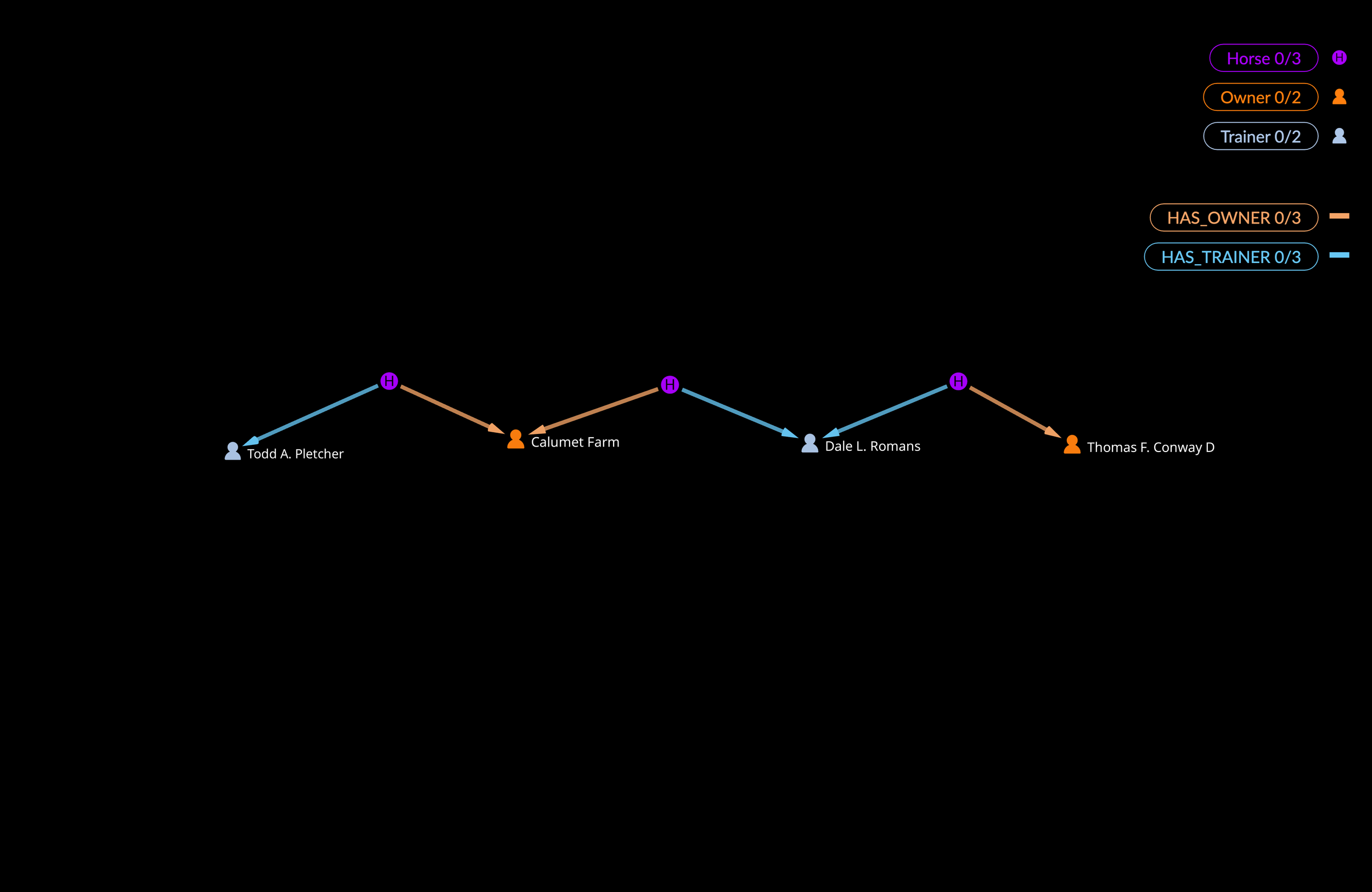 For Regulators — GraphXR for Gaming