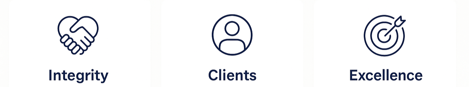 Icons with the words Integrity, Clients, and Excellence.