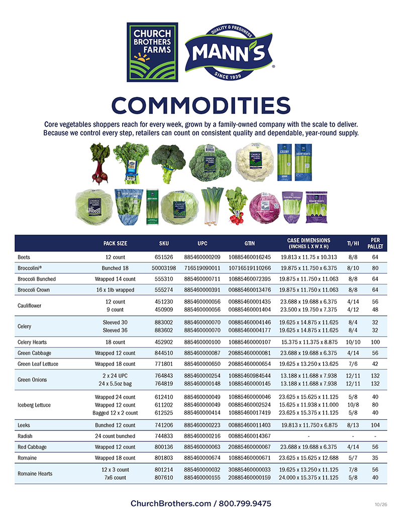 Church Brothers Farms and Mann's Produce Commodities Sell Sheet