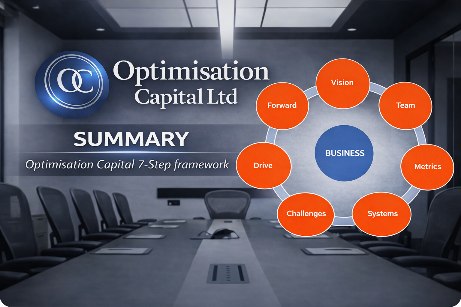 SUMMARY — Optimisation Capital    7-Step Framework