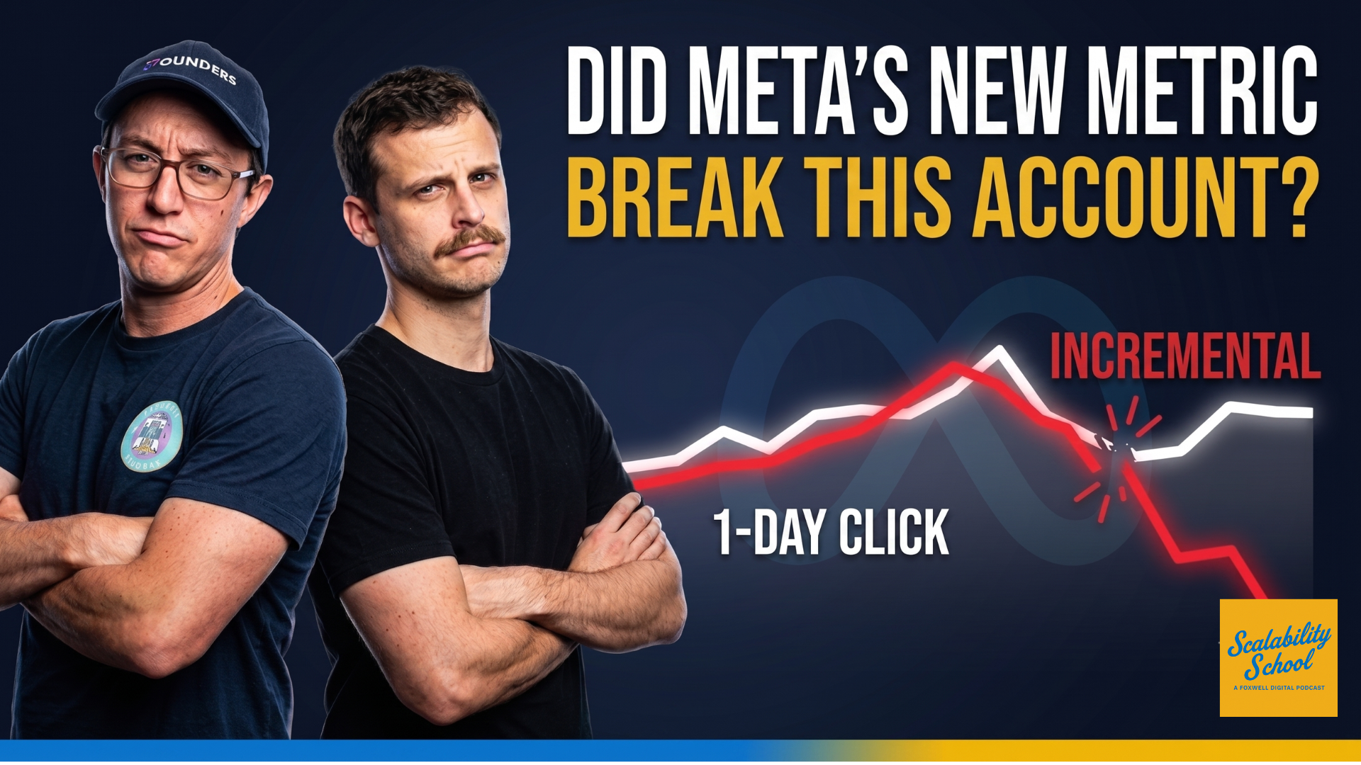 We Tested Meta’s Incremental Attribution on $200K/Month: Here's Why We Turned It Off.
