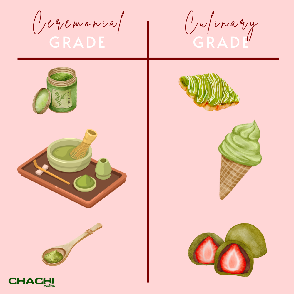 Matcha Grades Demystified: Ceremonial vs. Culinary What's the ...