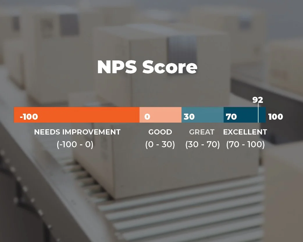 NPS score chart with a background of packaging boxes. The score is 92, indicating an 'Excellent' rating.