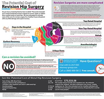 cost-of-hip-revision-final-1024x980.jpg